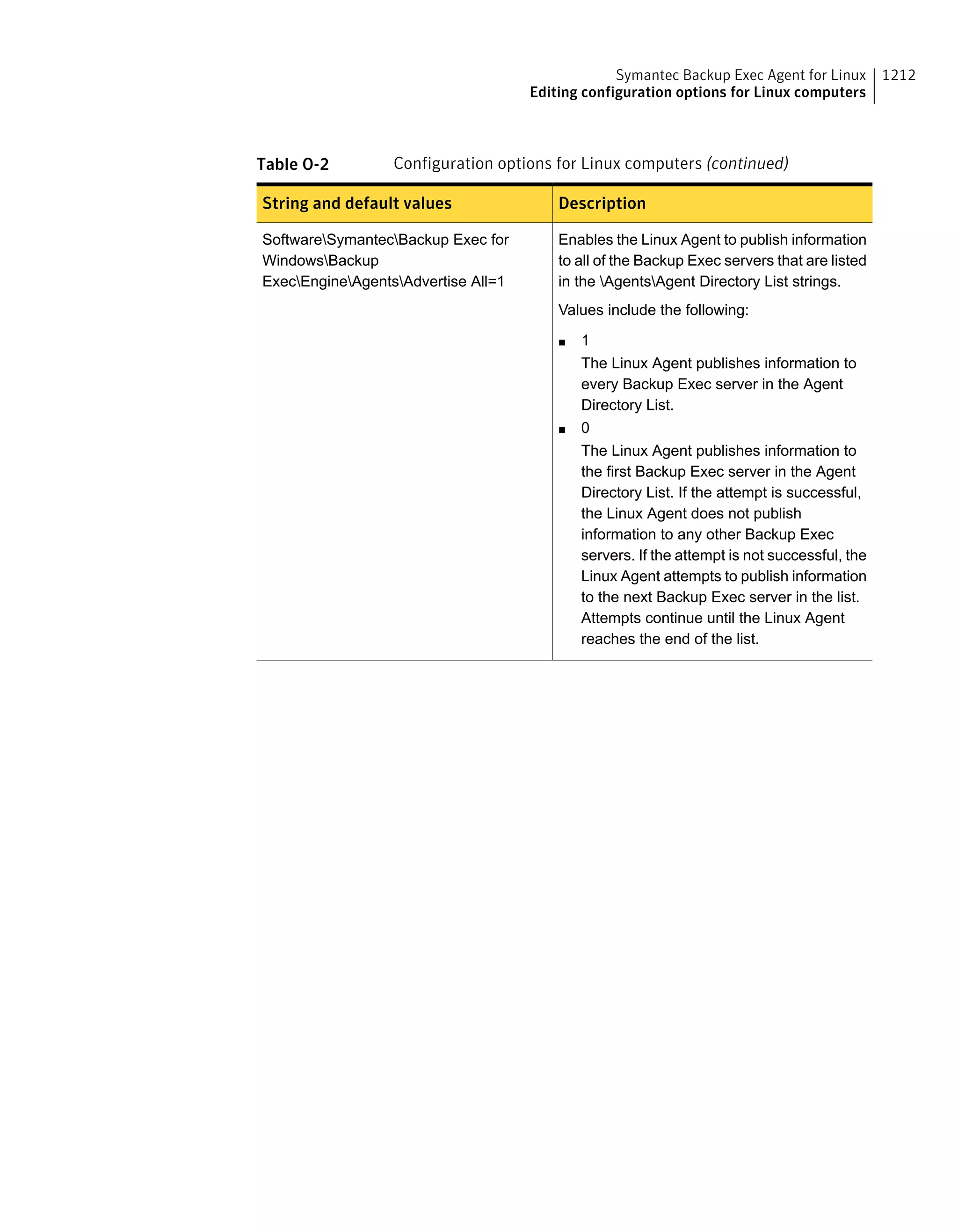 Symantec Backup Exec 15 Administrator's Guide