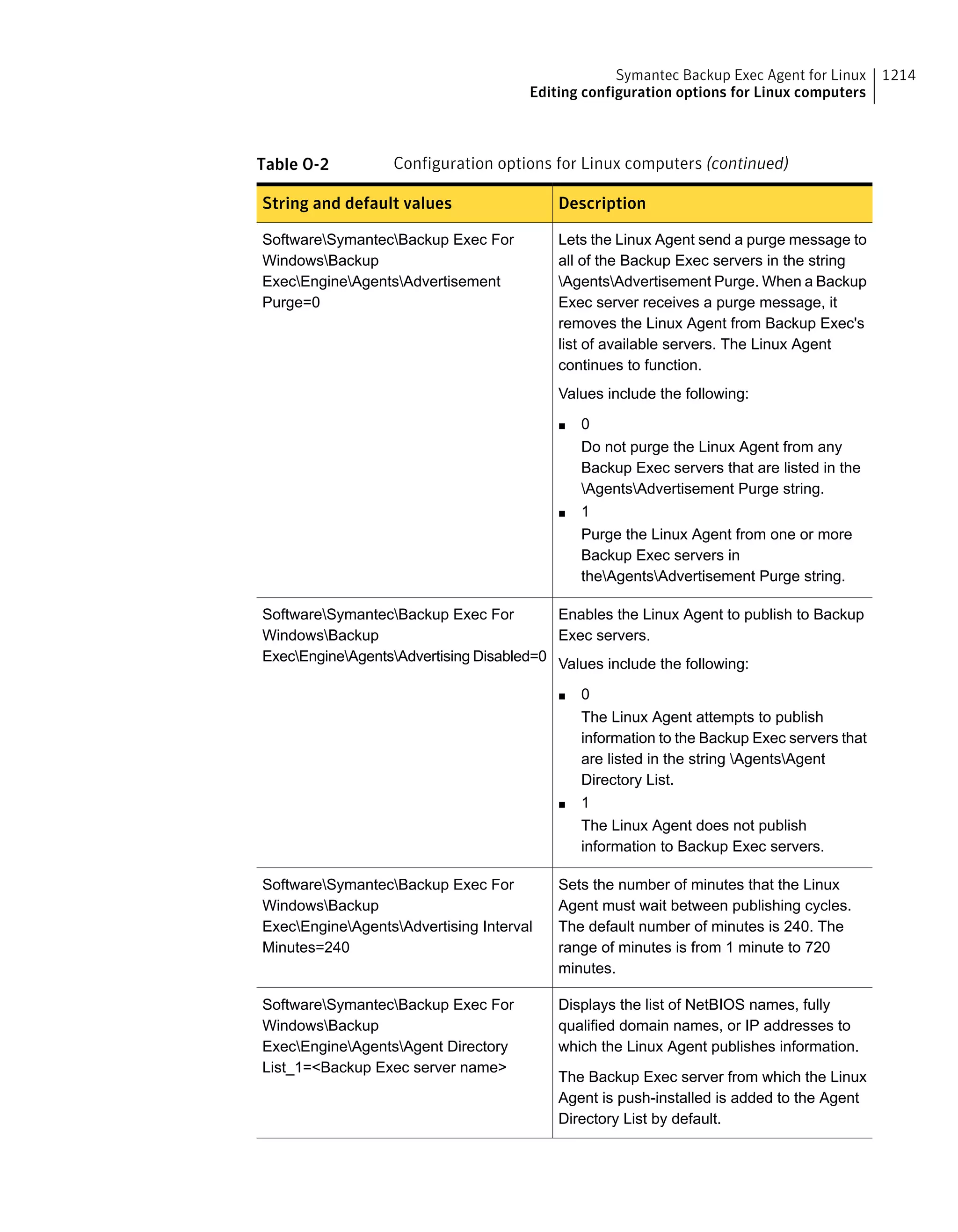 Symantec Backup Exec 15 Administrator's Guide