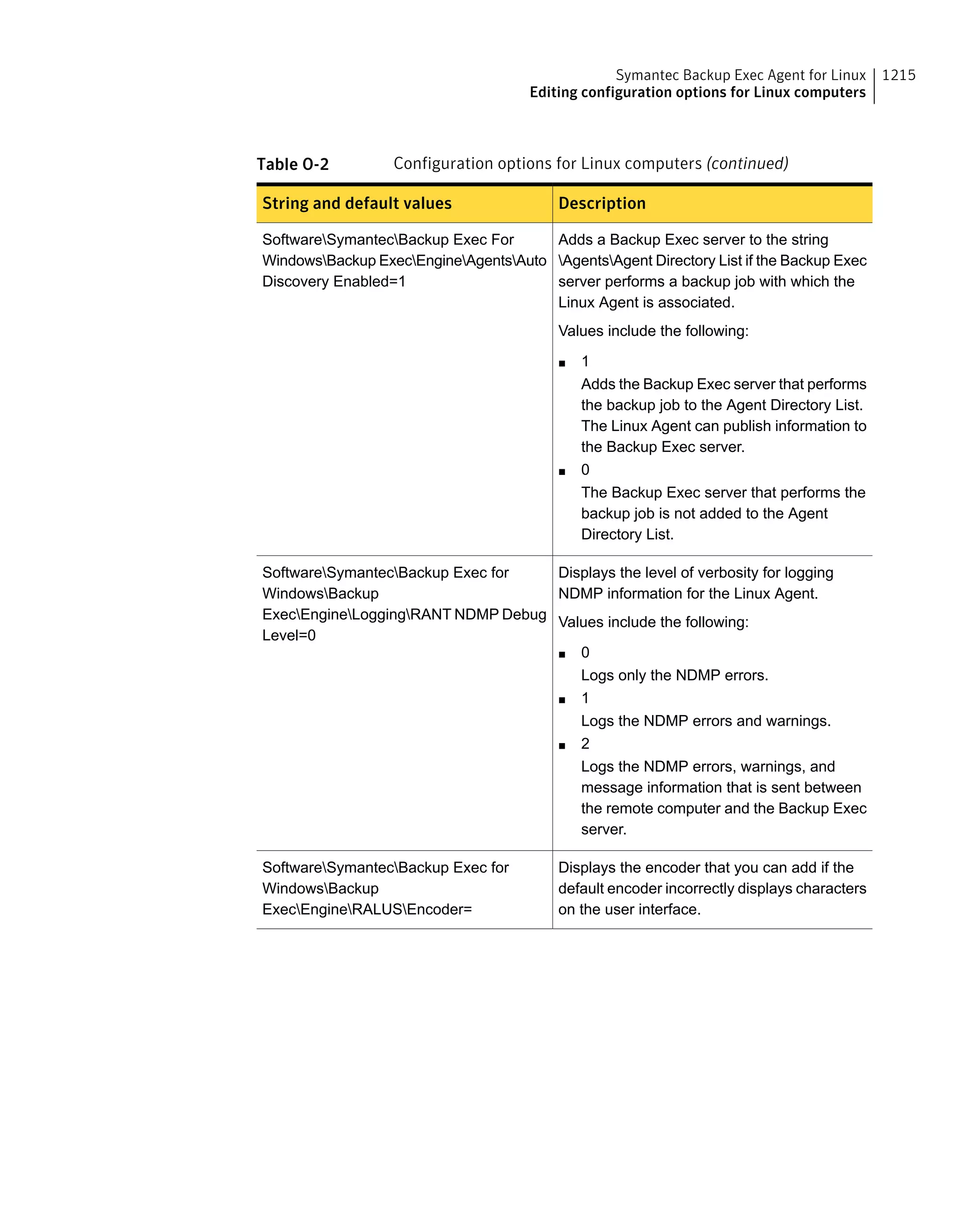 Symantec Backup Exec 15 Administrator's Guide