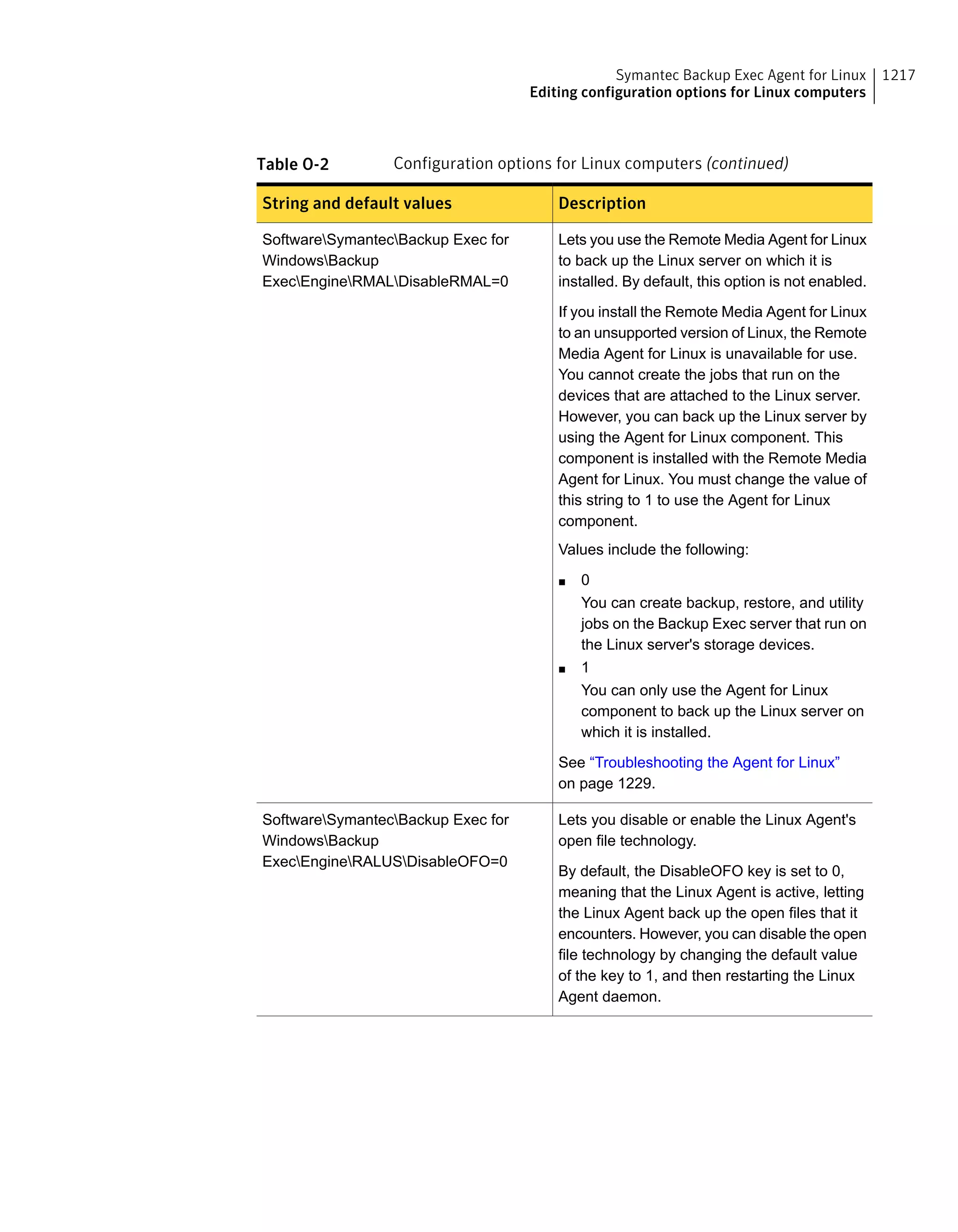 Symantec Backup Exec 15 Administrator's Guide