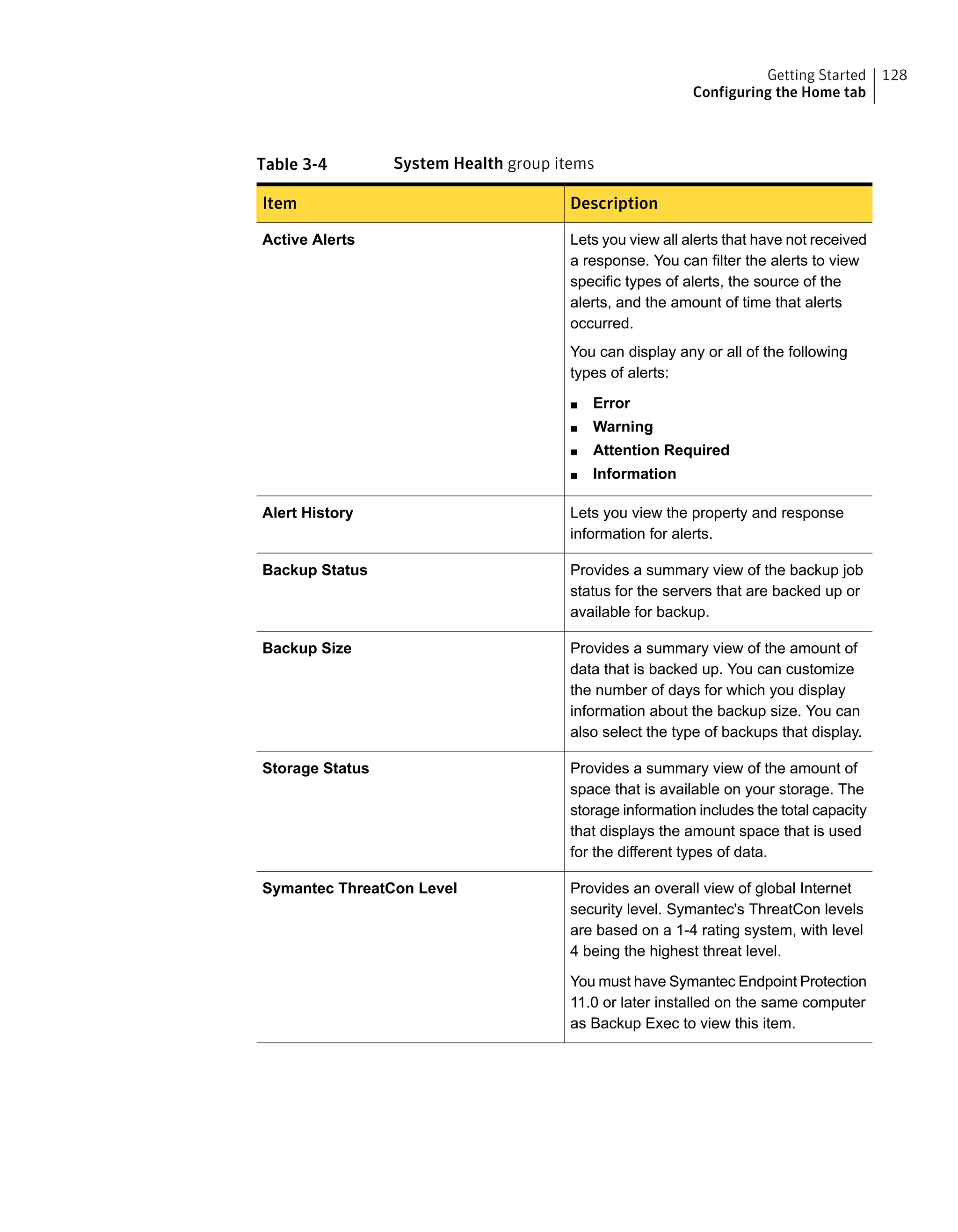 Table 3-4 System Health group items
DescriptionItem
Lets you view all alerts that have not received
a response. You can filter the alerts to view
specific types of alerts, the source of the
alerts, and the amount of time that alerts
occurred.
You can display any or all of the following
types of alerts:
■ Error
■ Warning
■ Attention Required
■ Information
Active Alerts
Lets you view the property and response
information for alerts.
Alert History
Provides a summary view of the backup job
status for the servers that are backed up or
available for backup.
Backup Status
Provides a summary view of the amount of
data that is backed up. You can customize
the number of days for which you display
information about the backup size. You can
also select the type of backups that display.
Backup Size
Provides a summary view of the amount of
space that is available on your storage. The
storage information includes the total capacity
that displays the amount space that is used
for the different types of data.
Storage Status
Provides an overall view of global Internet
security level. Symantec's ThreatCon levels
are based on a 1-4 rating system, with level
4 being the highest threat level.
You must have Symantec Endpoint Protection
11.0 or later installed on the same computer
as Backup Exec to view this item.
Symantec ThreatCon Level
128Getting Started
Configuring the Home tab
 
