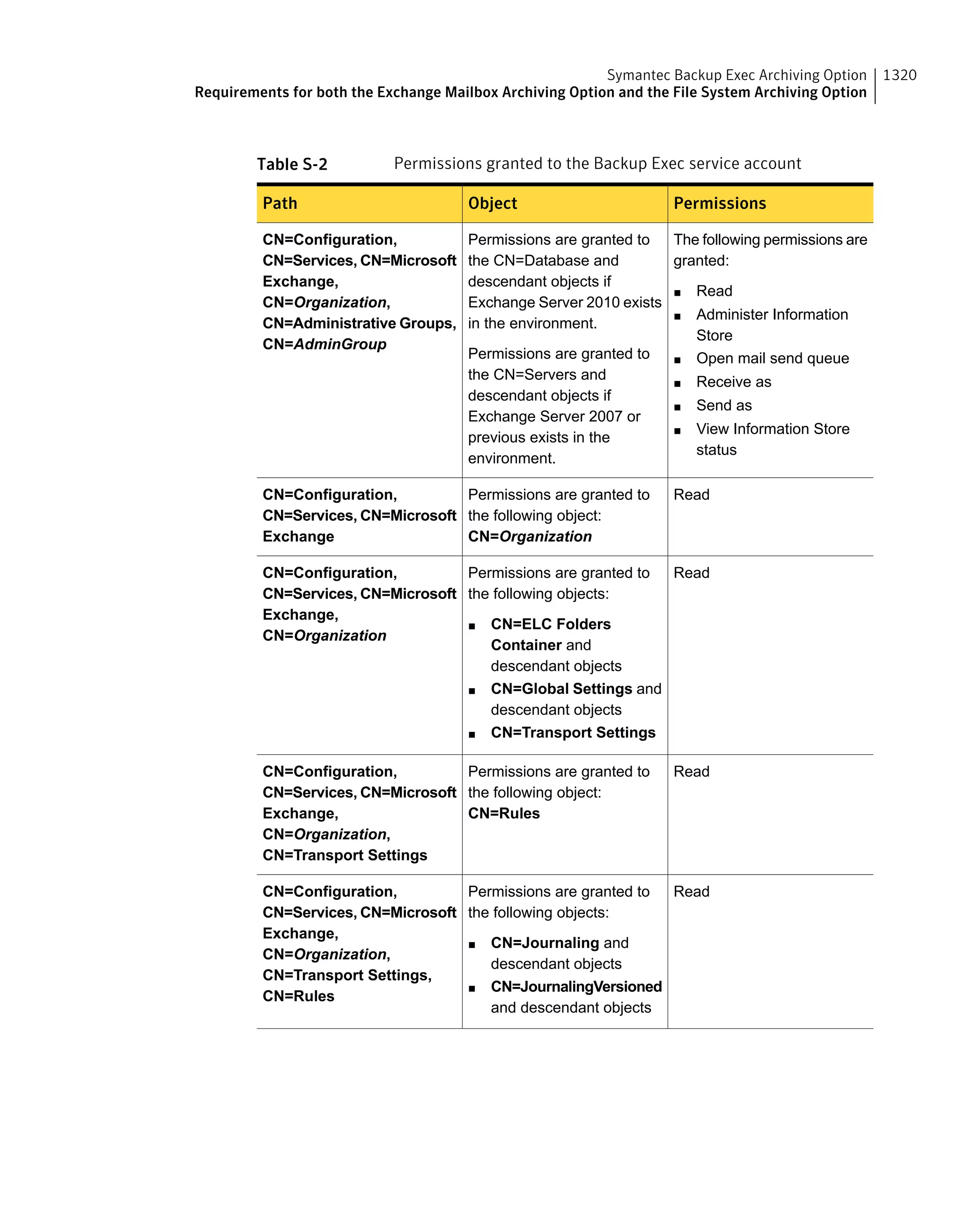 Symantec Backup Exec 15 Administrator's Guide