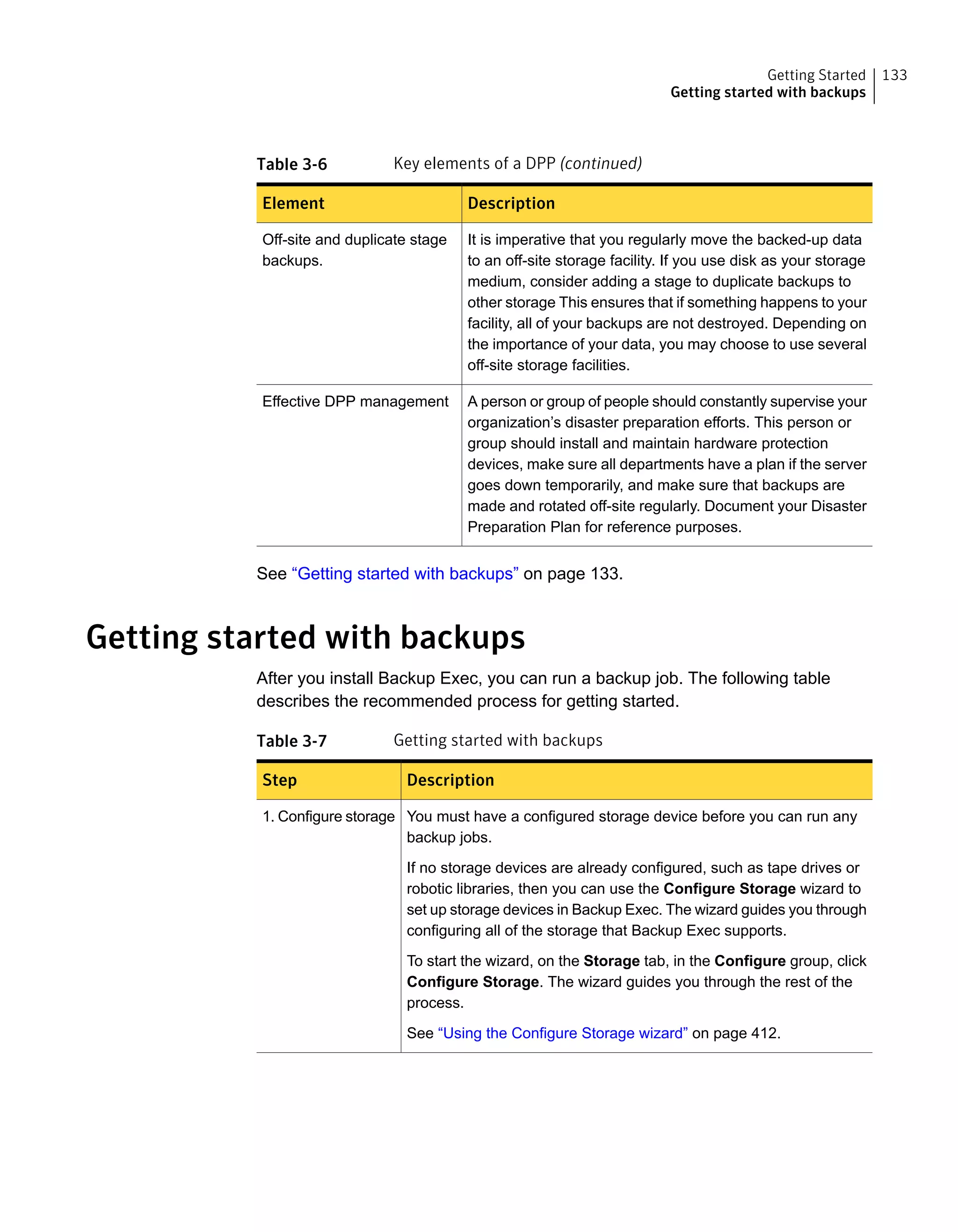 Table 3-6 Key elements of a DPP (continued)
DescriptionElement
It is imperative that you regularly move the backed-up data
to an off-site storage facility. If you use disk as your storage
medium, consider adding a stage to duplicate backups to
other storage This ensures that if something happens to your
facility, all of your backups are not destroyed. Depending on
the importance of your data, you may choose to use several
off-site storage facilities.
Off-site and duplicate stage
backups.
A person or group of people should constantly supervise your
organization’s disaster preparation efforts. This person or
group should install and maintain hardware protection
devices, make sure all departments have a plan if the server
goes down temporarily, and make sure that backups are
made and rotated off-site regularly. Document your Disaster
Preparation Plan for reference purposes.
Effective DPP management
See “Getting started with backups” on page 133.
Getting started with backups
After you install Backup Exec, you can run a backup job. The following table
describes the recommended process for getting started.
Table 3-7 Getting started with backups
DescriptionStep
You must have a configured storage device before you can run any
backup jobs.
If no storage devices are already configured, such as tape drives or
robotic libraries, then you can use the Configure Storage wizard to
set up storage devices in Backup Exec. The wizard guides you through
configuring all of the storage that Backup Exec supports.
To start the wizard, on the Storage tab, in the Configure group, click
Configure Storage. The wizard guides you through the rest of the
process.
See “Using the Configure Storage wizard” on page 412.
1. Configure storage
133Getting Started
Getting started with backups
 