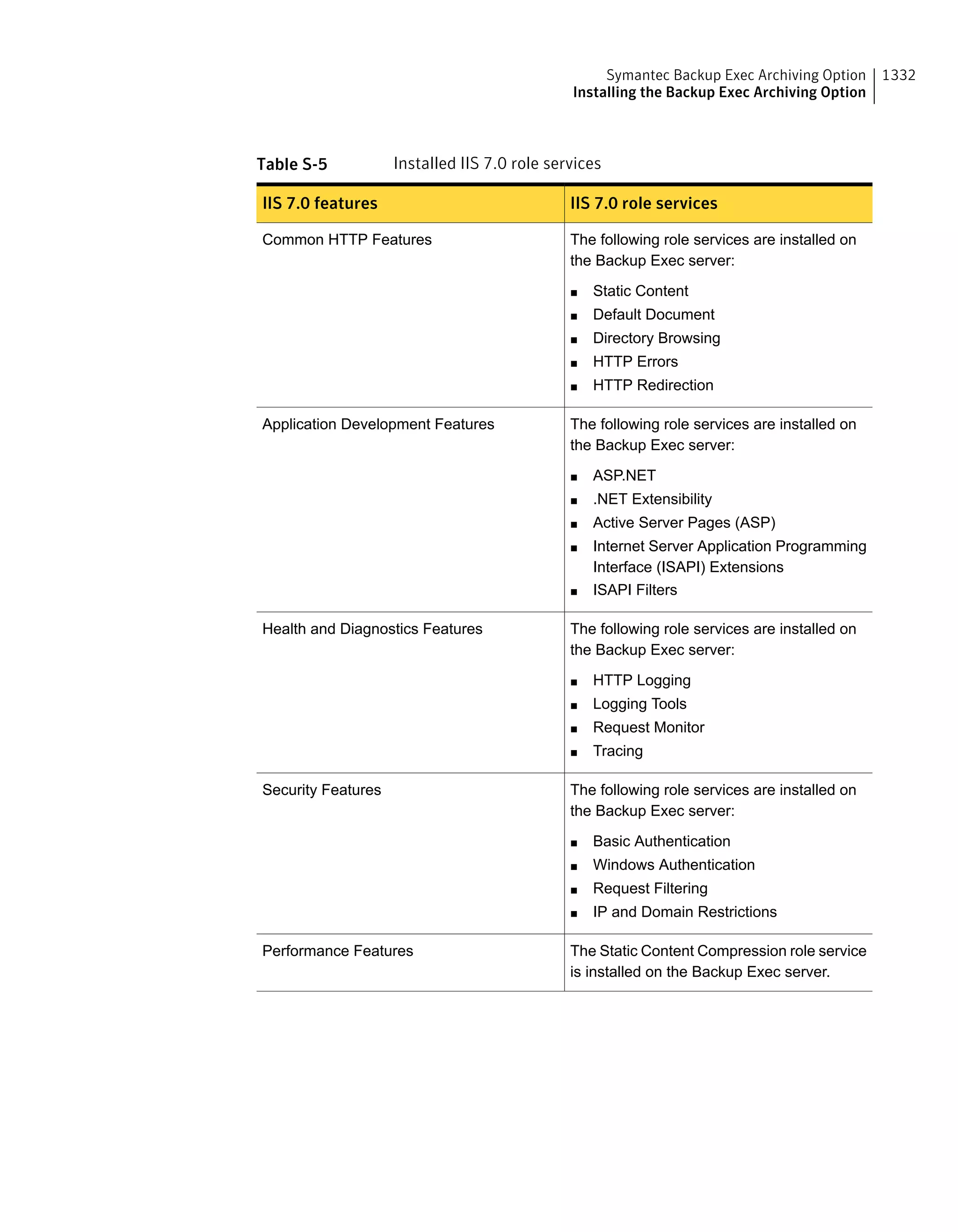 Symantec Backup Exec 15 Administrator's Guide
