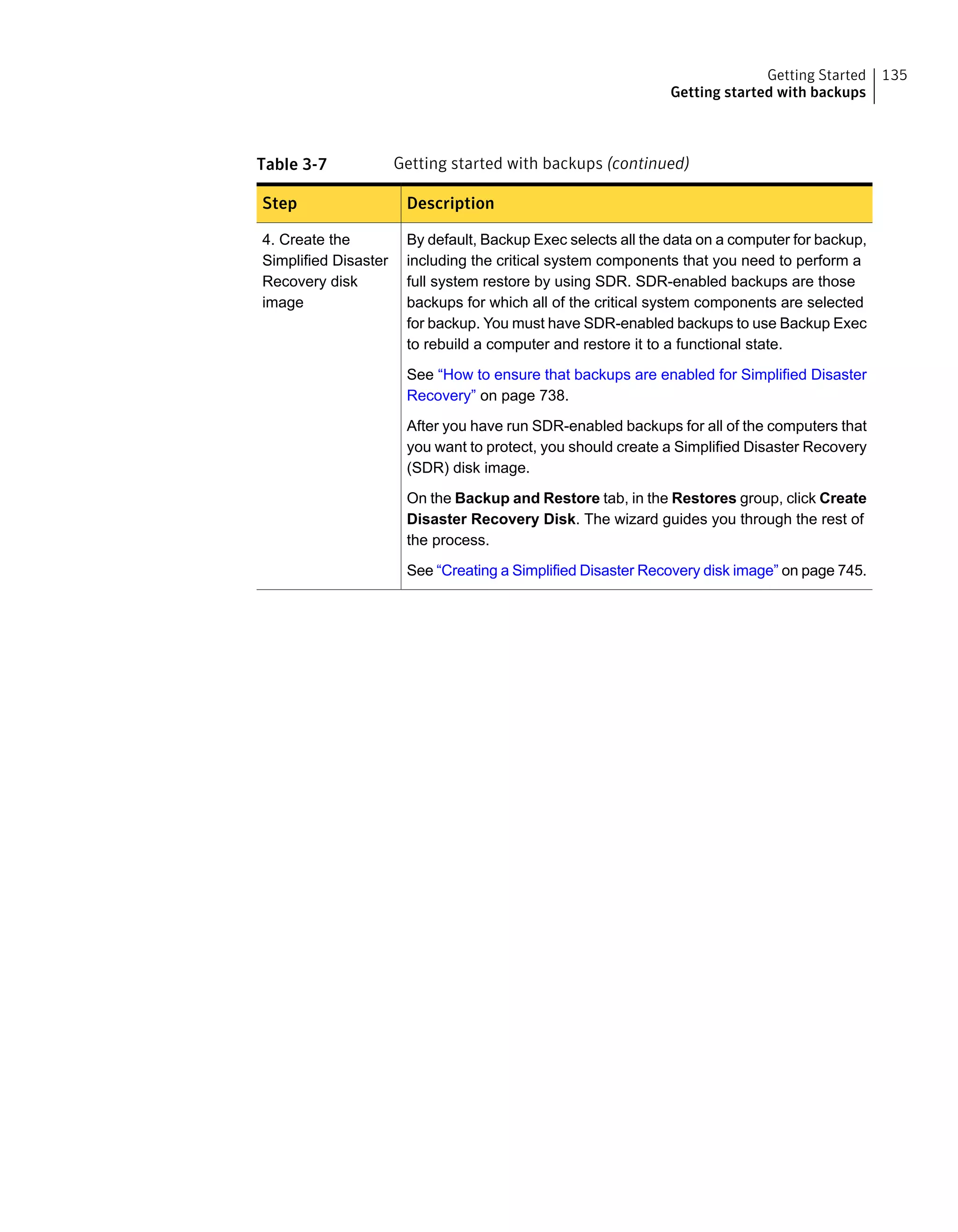Table 3-7 Getting started with backups (continued)
DescriptionStep
By default, Backup Exec selects all the data on a computer for backup,
including the critical system components that you need to perform a
full system restore by using SDR. SDR-enabled backups are those
backups for which all of the critical system components are selected
for backup. You must have SDR-enabled backups to use Backup Exec
to rebuild a computer and restore it to a functional state.
See “How to ensure that backups are enabled for Simplified Disaster
Recovery” on page 738.
After you have run SDR-enabled backups for all of the computers that
you want to protect, you should create a Simplified Disaster Recovery
(SDR) disk image.
On the Backup and Restore tab, in the Restores group, click Create
Disaster Recovery Disk. The wizard guides you through the rest of
the process.
See “Creating a Simplified Disaster Recovery disk image” on page 745.
4. Create the
Simplified Disaster
Recovery disk
image
135Getting Started
Getting started with backups
 