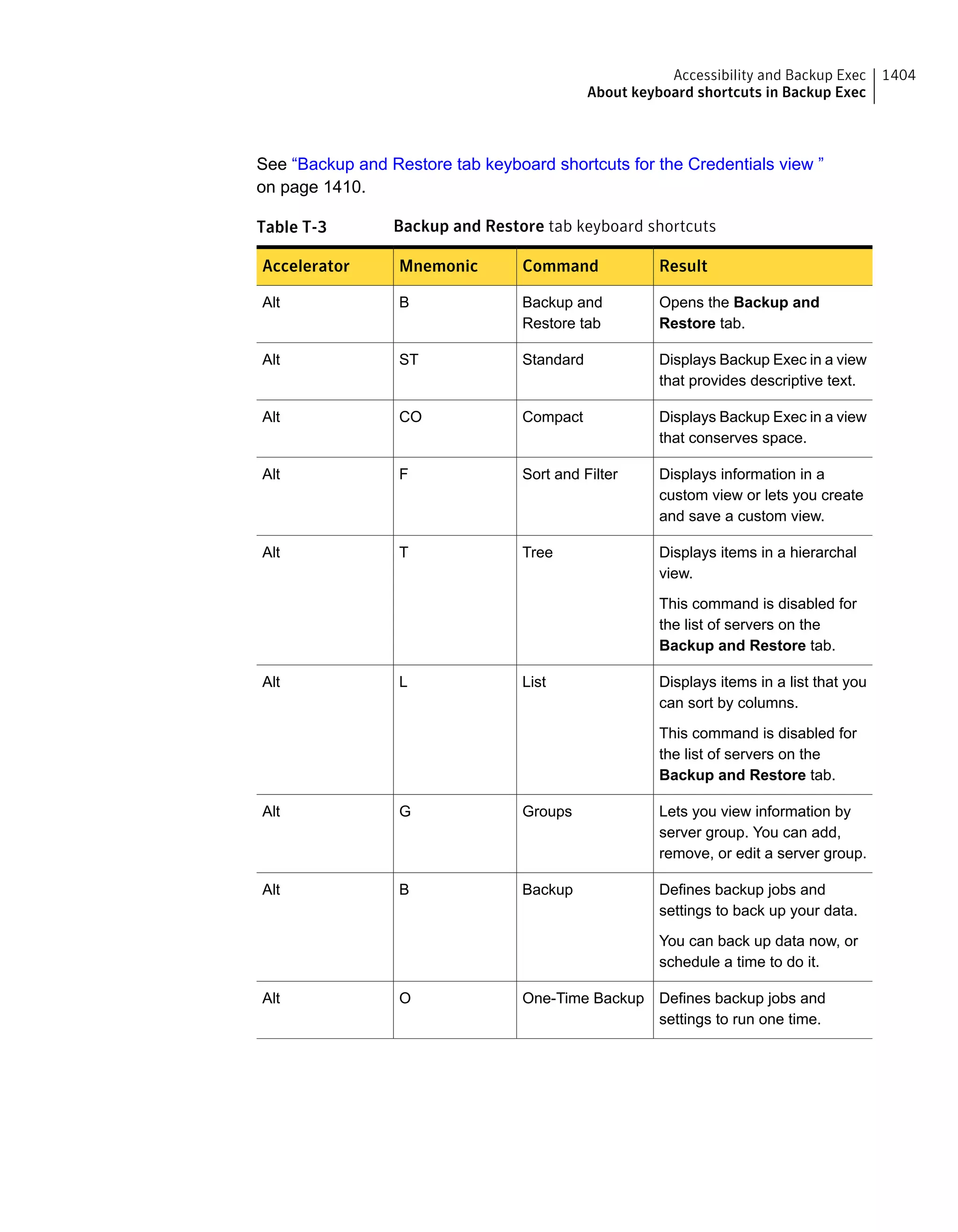 Symantec Backup Exec 15 Administrator's Guide