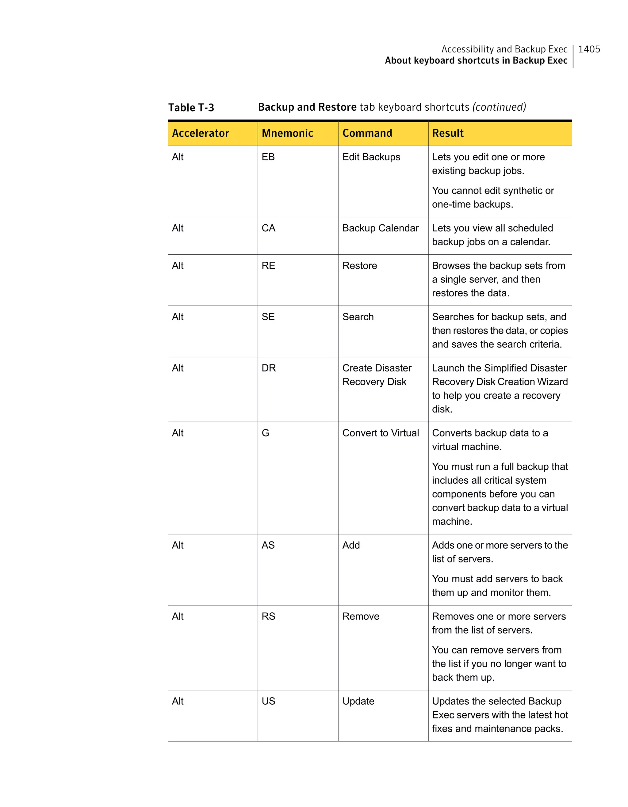 Symantec Backup Exec 15 Administrator's Guide
