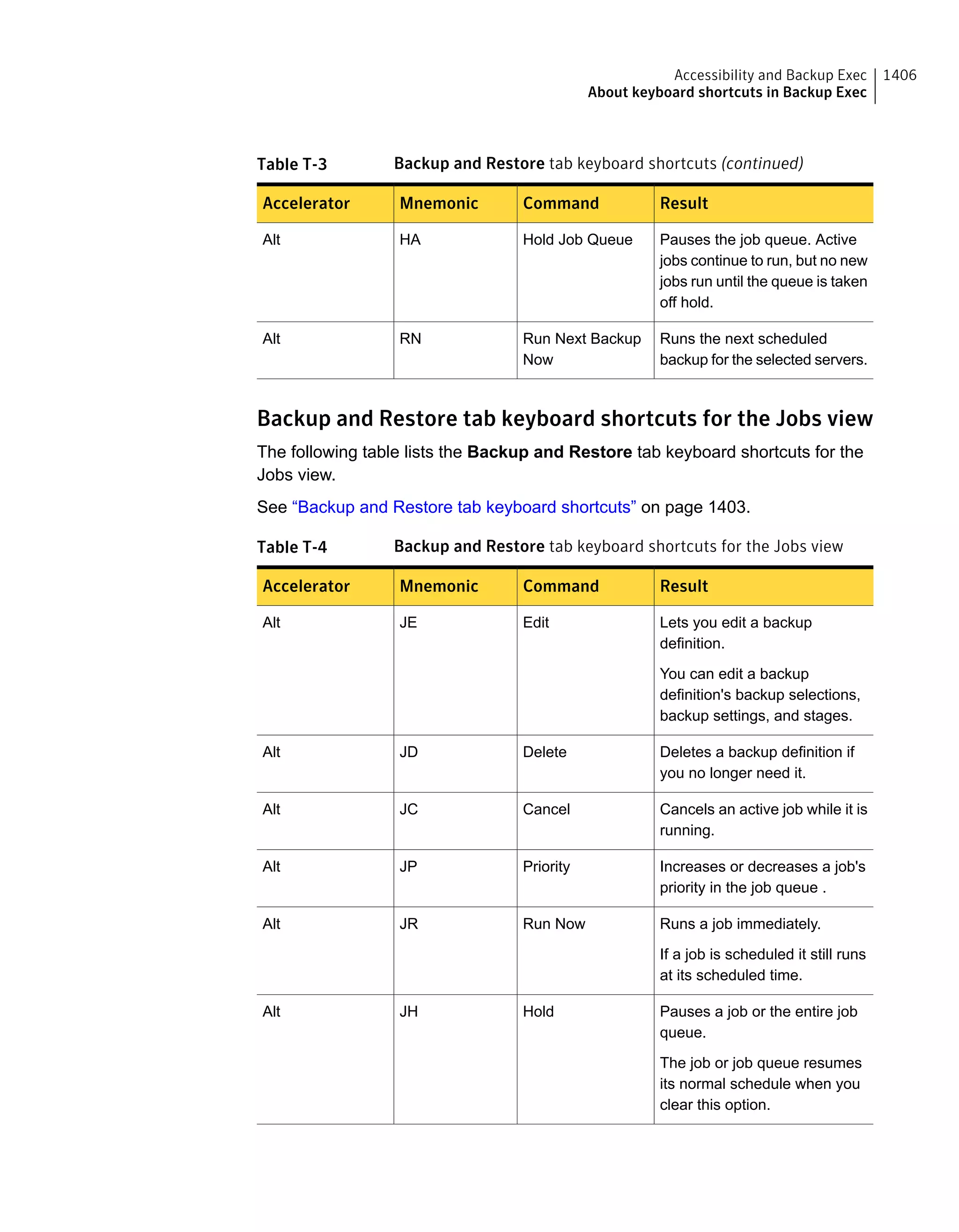 Symantec Backup Exec 15 Administrator's Guide