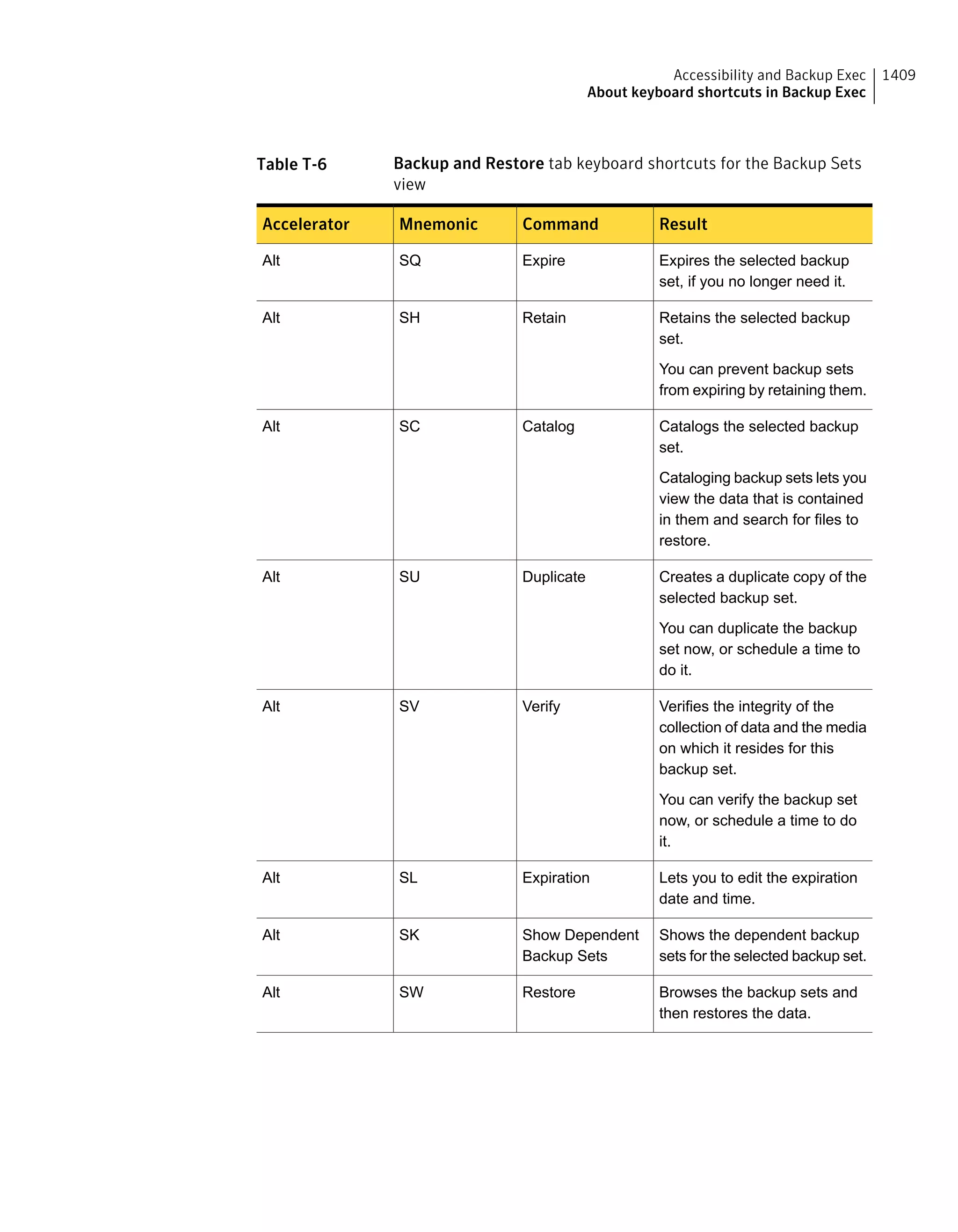 Symantec Backup Exec 15 Administrator's Guide