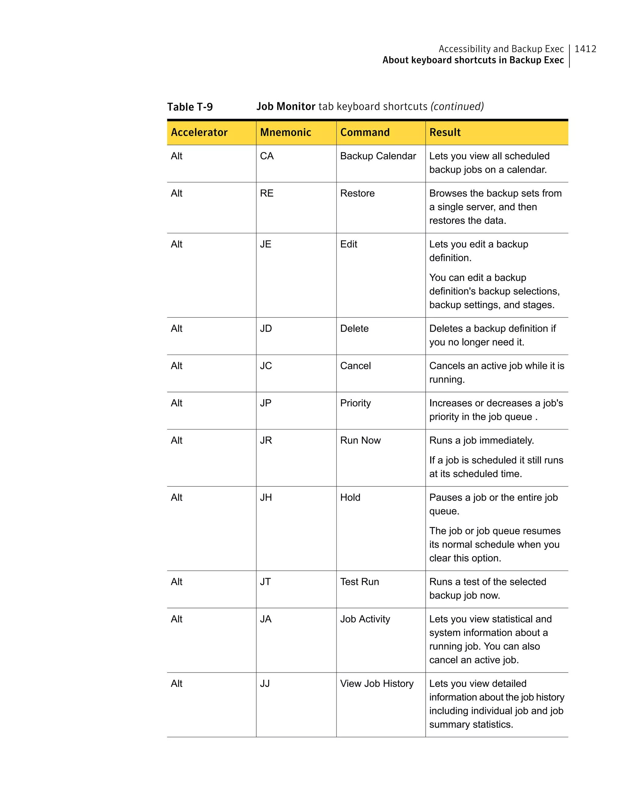 Symantec Backup Exec 15 Administrator's Guide