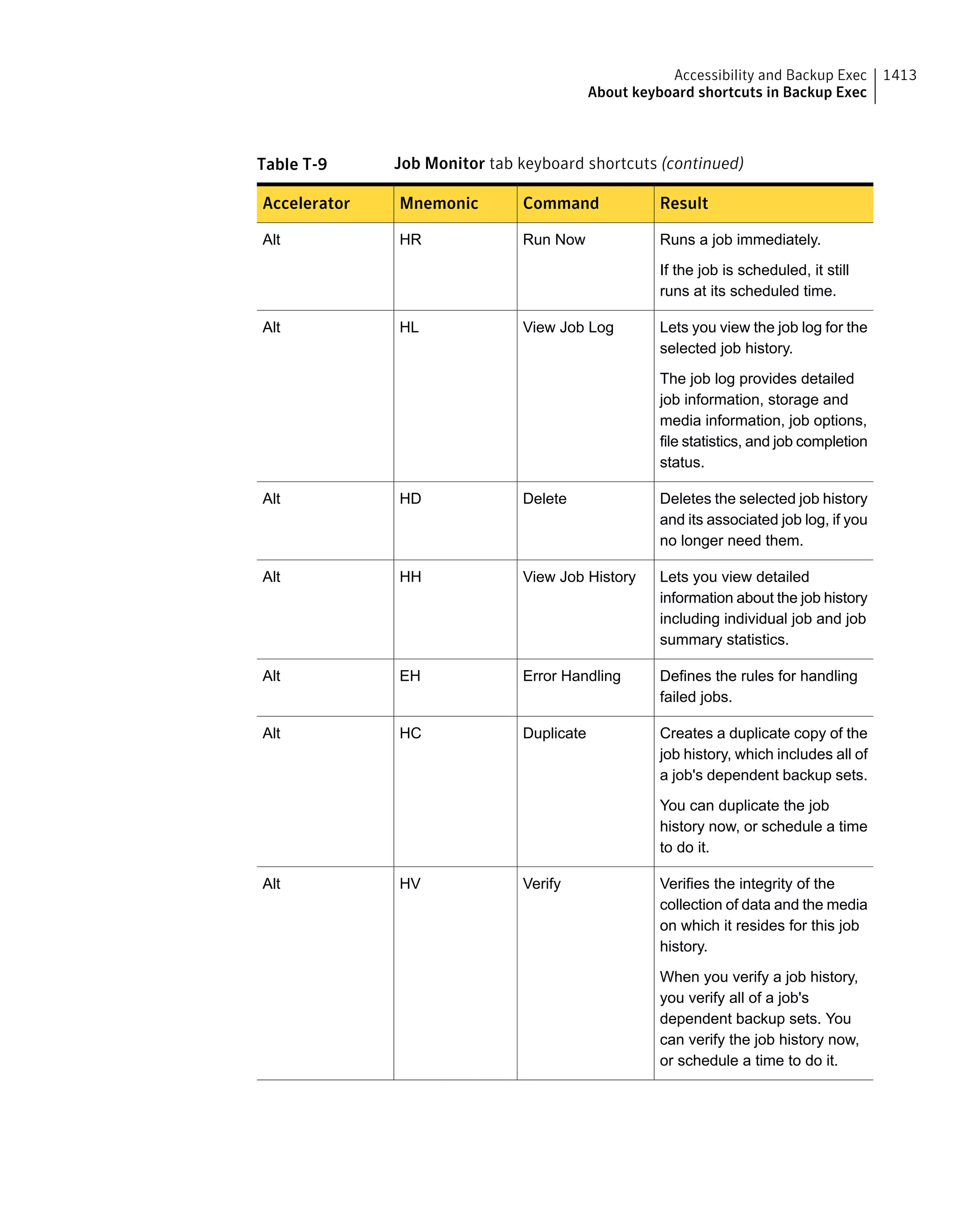 Symantec Backup Exec 15 Administrator's Guide