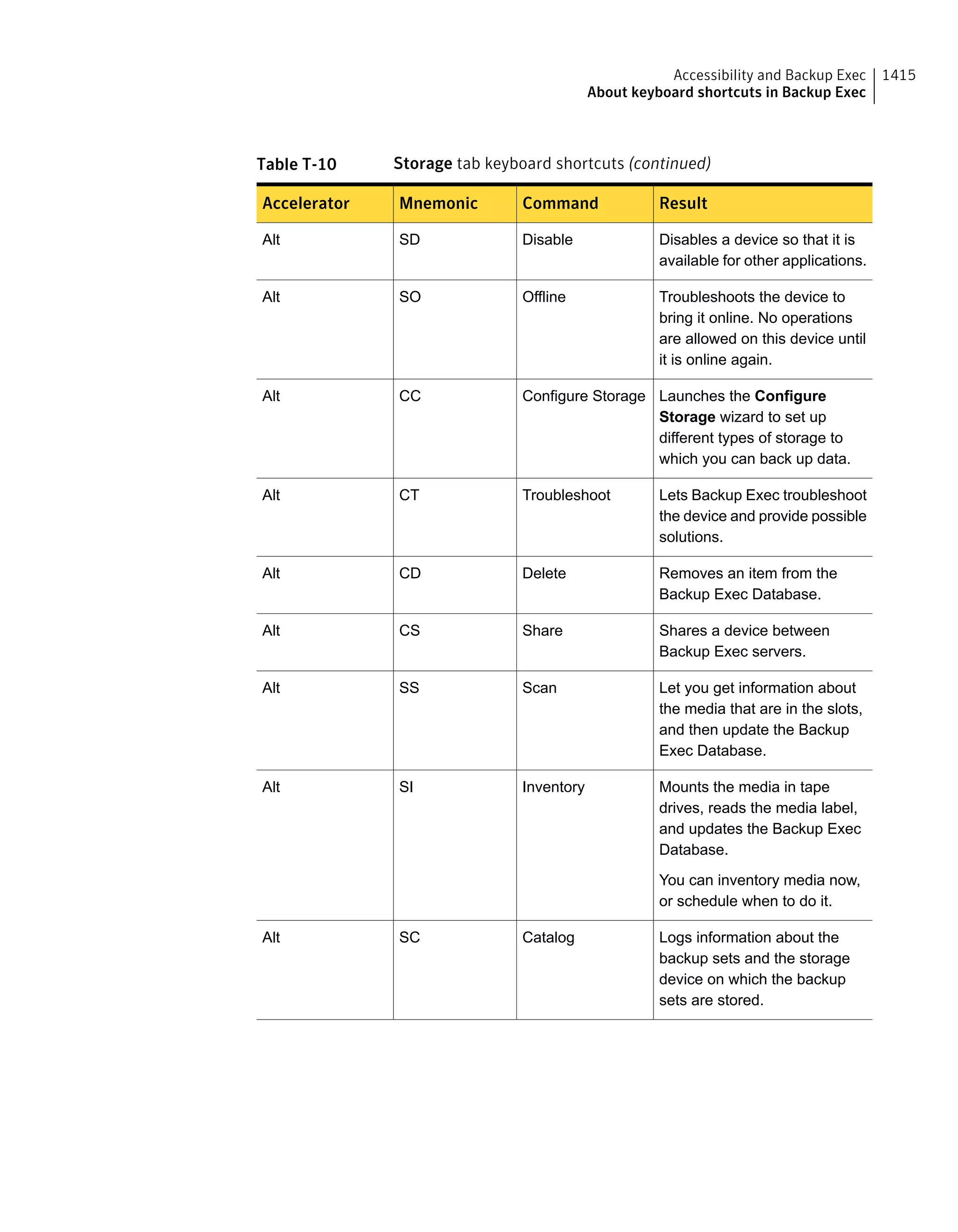 Symantec Backup Exec 15 Administrator's Guide