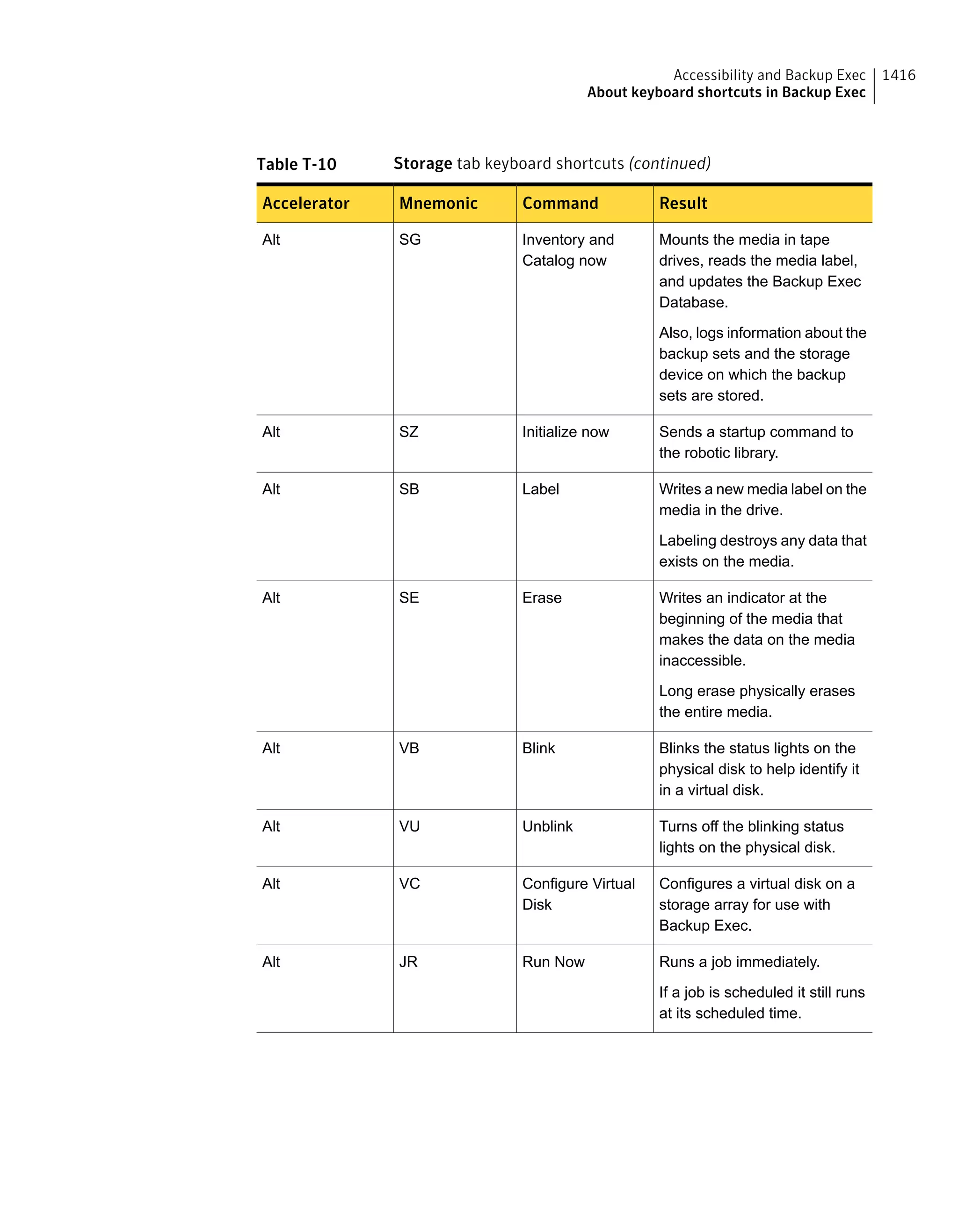 Symantec Backup Exec 15 Administrator's Guide