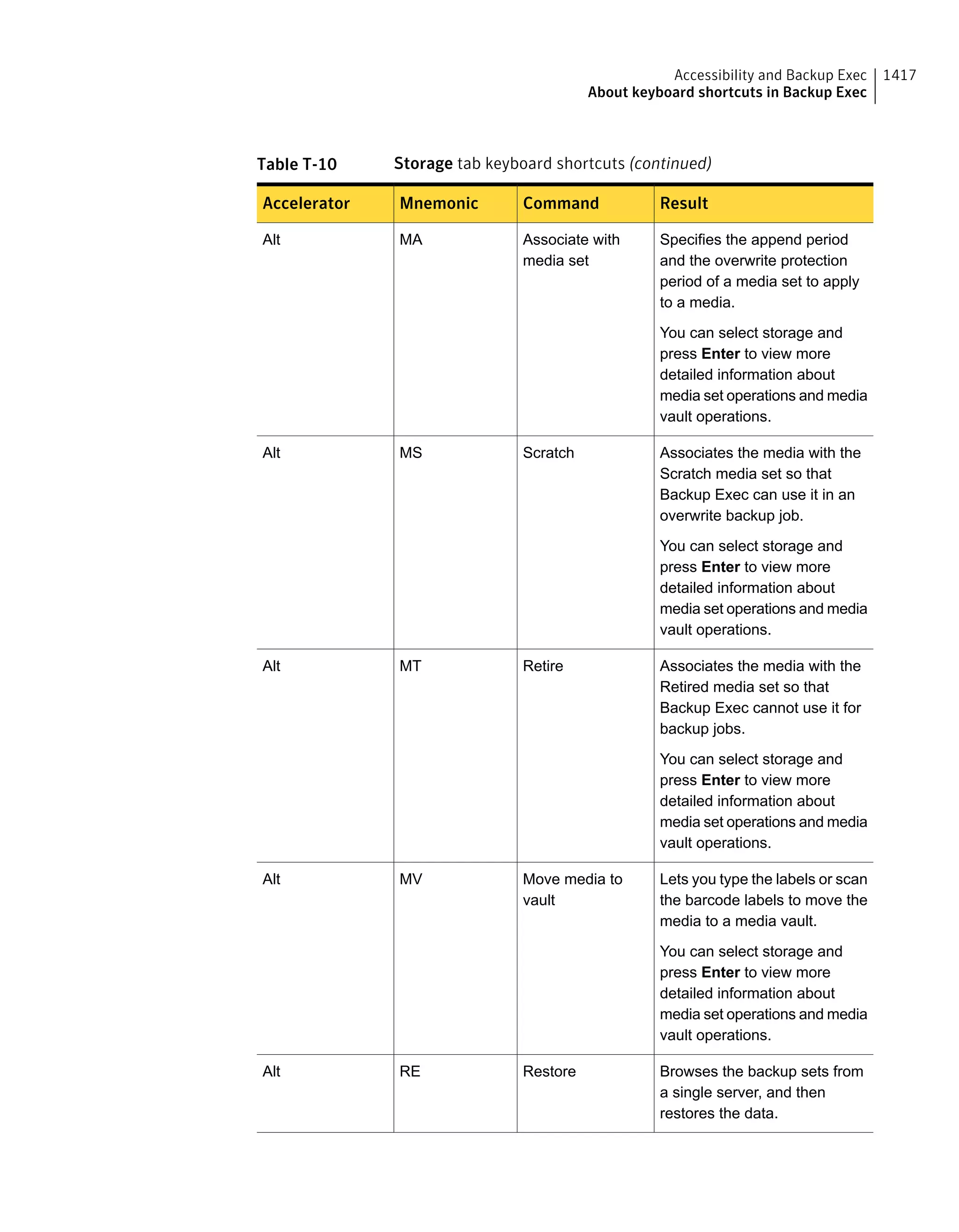 Symantec Backup Exec 15 Administrator's Guide
