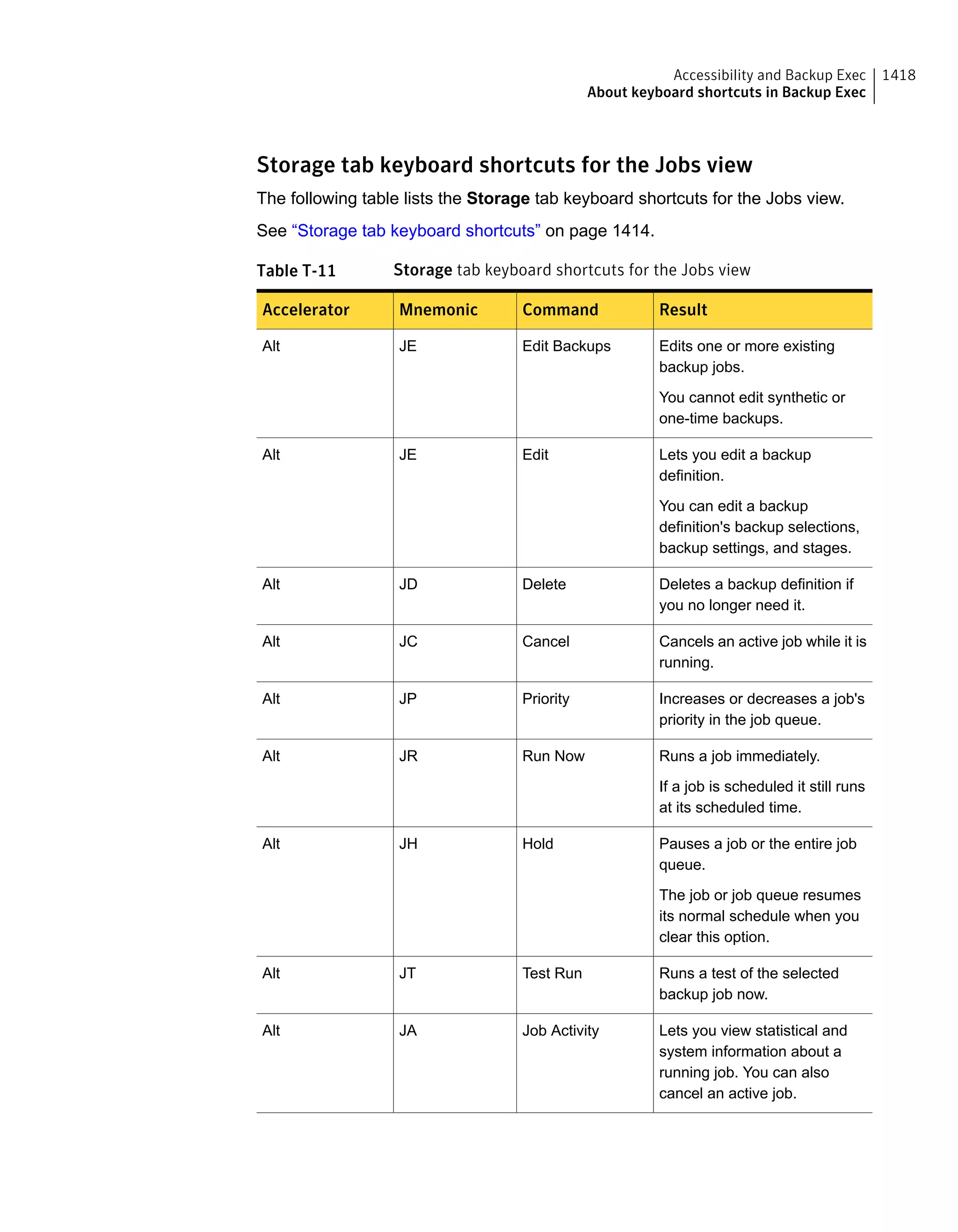 Symantec Backup Exec 15 Administrator's Guide