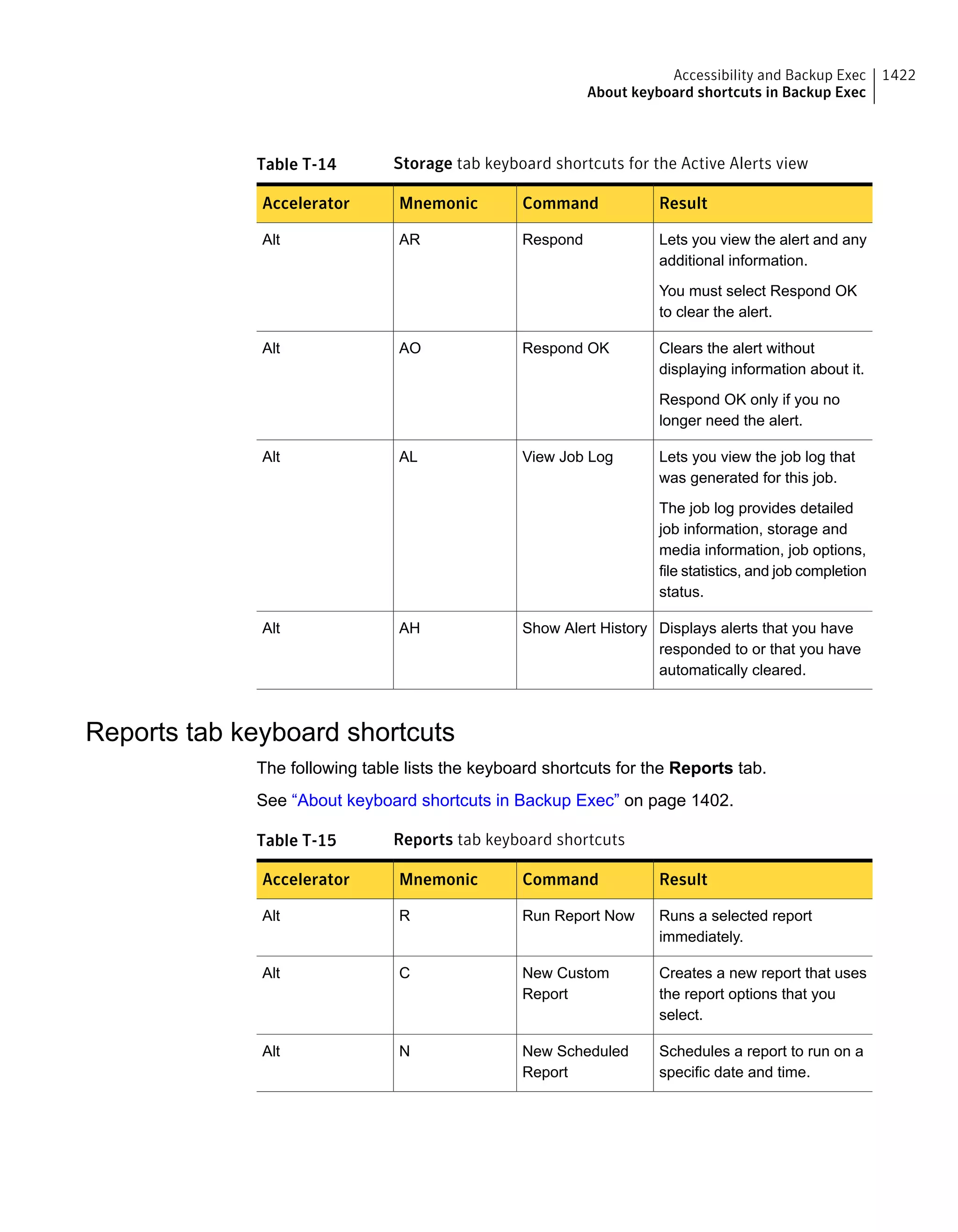 Symantec Backup Exec 15 Administrator's Guide