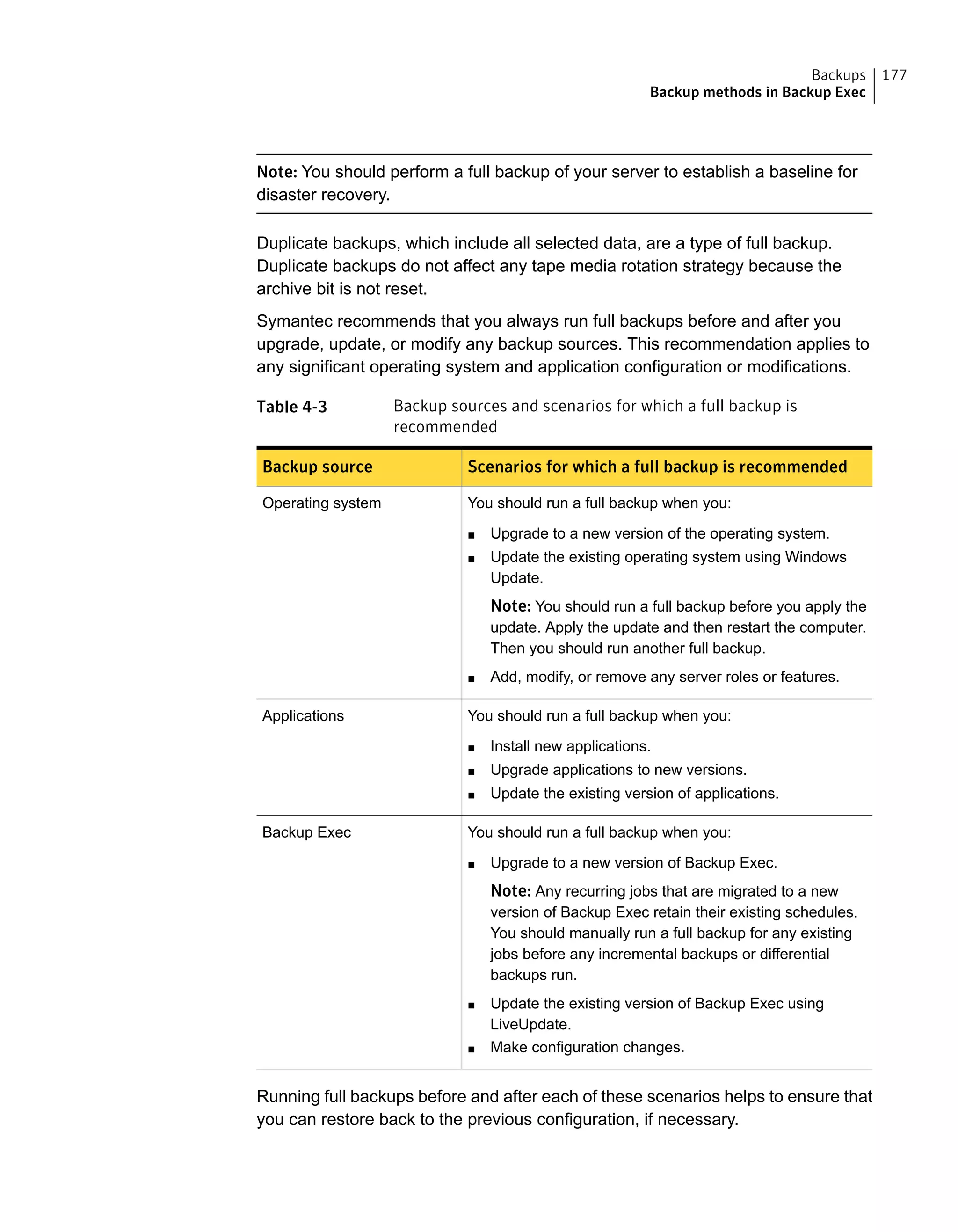 Note: You should perform a full backup of your server to establish a baseline for
disaster recovery.
Duplicate backups, which include all selected data, are a type of full backup.
Duplicate backups do not affect any tape media rotation strategy because the
archive bit is not reset.
Symantec recommends that you always run full backups before and after you
upgrade, update, or modify any backup sources. This recommendation applies to
any significant operating system and application configuration or modifications.
Table 4-3 Backup sources and scenarios for which a full backup is
recommended
Scenarios for which a full backup is recommendedBackup source
You should run a full backup when you:
■ Upgrade to a new version of the operating system.
■ Update the existing operating system using Windows
Update.
Note: You should run a full backup before you apply the
update. Apply the update and then restart the computer.
Then you should run another full backup.
■ Add, modify, or remove any server roles or features.
Operating system
You should run a full backup when you:
■ Install new applications.
■ Upgrade applications to new versions.
■ Update the existing version of applications.
Applications
You should run a full backup when you:
■ Upgrade to a new version of Backup Exec.
Note: Any recurring jobs that are migrated to a new
version of Backup Exec retain their existing schedules.
You should manually run a full backup for any existing
jobs before any incremental backups or differential
backups run.
■ Update the existing version of Backup Exec using
LiveUpdate.
■ Make configuration changes.
Backup Exec
Running full backups before and after each of these scenarios helps to ensure that
you can restore back to the previous configuration, if necessary.
177Backups
Backup methods in Backup Exec
 