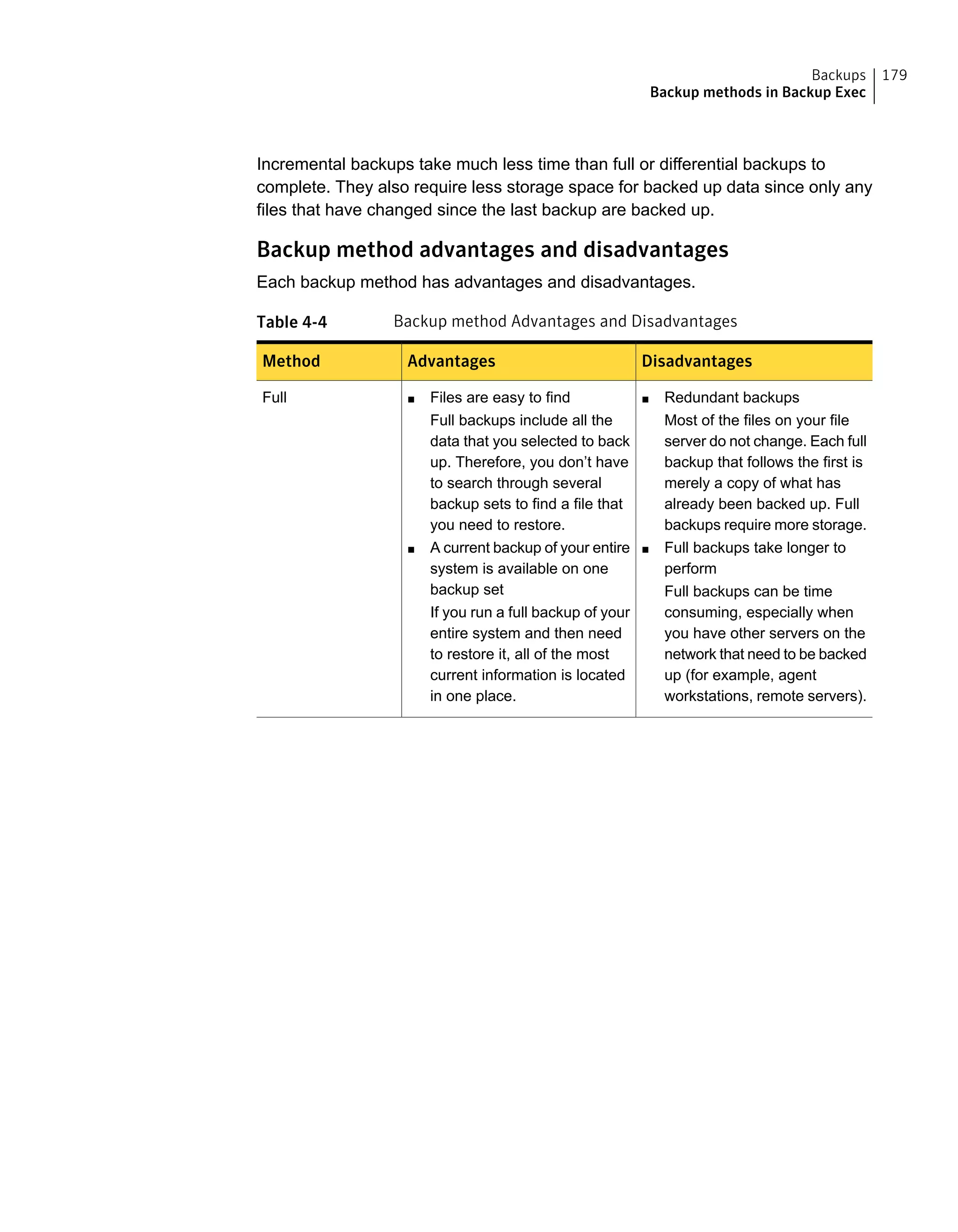 Incremental backups take much less time than full or differential backups to
complete. They also require less storage space for backed up data since only any
files that have changed since the last backup are backed up.
Backup method advantages and disadvantages
Each backup method has advantages and disadvantages.
Table 4-4 Backup method Advantages and Disadvantages
DisadvantagesAdvantagesMethod
■ Redundant backups
Most of the files on your file
server do not change. Each full
backup that follows the first is
merely a copy of what has
already been backed up. Full
backups require more storage.
■ Full backups take longer to
perform
Full backups can be time
consuming, especially when
you have other servers on the
network that need to be backed
up (for example, agent
workstations, remote servers).
■ Files are easy to find
Full backups include all the
data that you selected to back
up. Therefore, you don’t have
to search through several
backup sets to find a file that
you need to restore.
■ A current backup of your entire
system is available on one
backup set
If you run a full backup of your
entire system and then need
to restore it, all of the most
current information is located
in one place.
Full
179Backups
Backup methods in Backup Exec
 