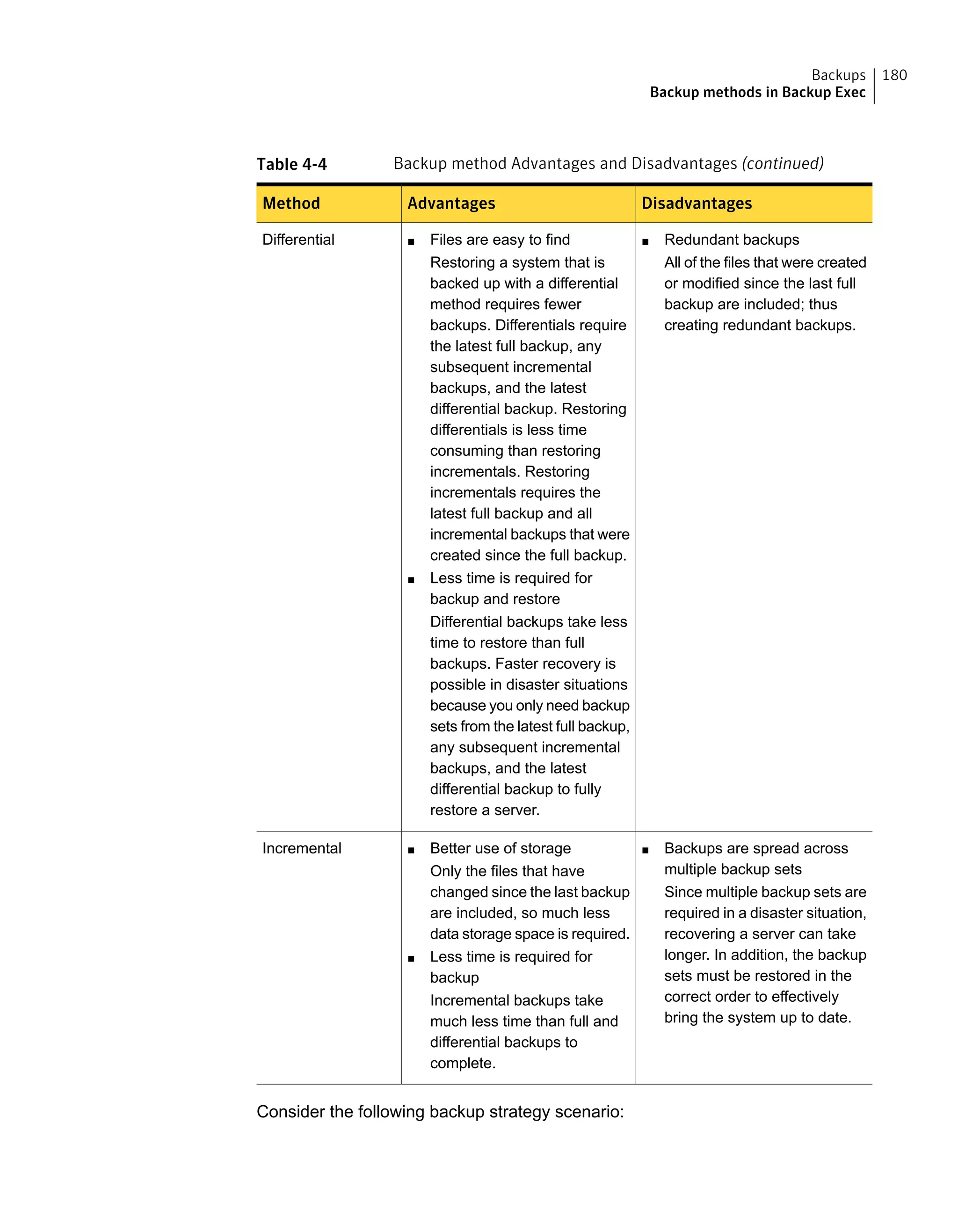 Table 4-4 Backup method Advantages and Disadvantages (continued)
DisadvantagesAdvantagesMethod
■ Redundant backups
All of the files that were created
or modified since the last full
backup are included; thus
creating redundant backups.
■ Files are easy to find
Restoring a system that is
backed up with a differential
method requires fewer
backups. Differentials require
the latest full backup, any
subsequent incremental
backups, and the latest
differential backup. Restoring
differentials is less time
consuming than restoring
incrementals. Restoring
incrementals requires the
latest full backup and all
incremental backups that were
created since the full backup.
■ Less time is required for
backup and restore
Differential backups take less
time to restore than full
backups. Faster recovery is
possible in disaster situations
because you only need backup
sets from the latest full backup,
any subsequent incremental
backups, and the latest
differential backup to fully
restore a server.
Differential
■ Backups are spread across
multiple backup sets
Since multiple backup sets are
required in a disaster situation,
recovering a server can take
longer. In addition, the backup
sets must be restored in the
correct order to effectively
bring the system up to date.
■ Better use of storage
Only the files that have
changed since the last backup
are included, so much less
data storage space is required.
■ Less time is required for
backup
Incremental backups take
much less time than full and
differential backups to
complete.
Incremental
Consider the following backup strategy scenario:
180Backups
Backup methods in Backup Exec
 