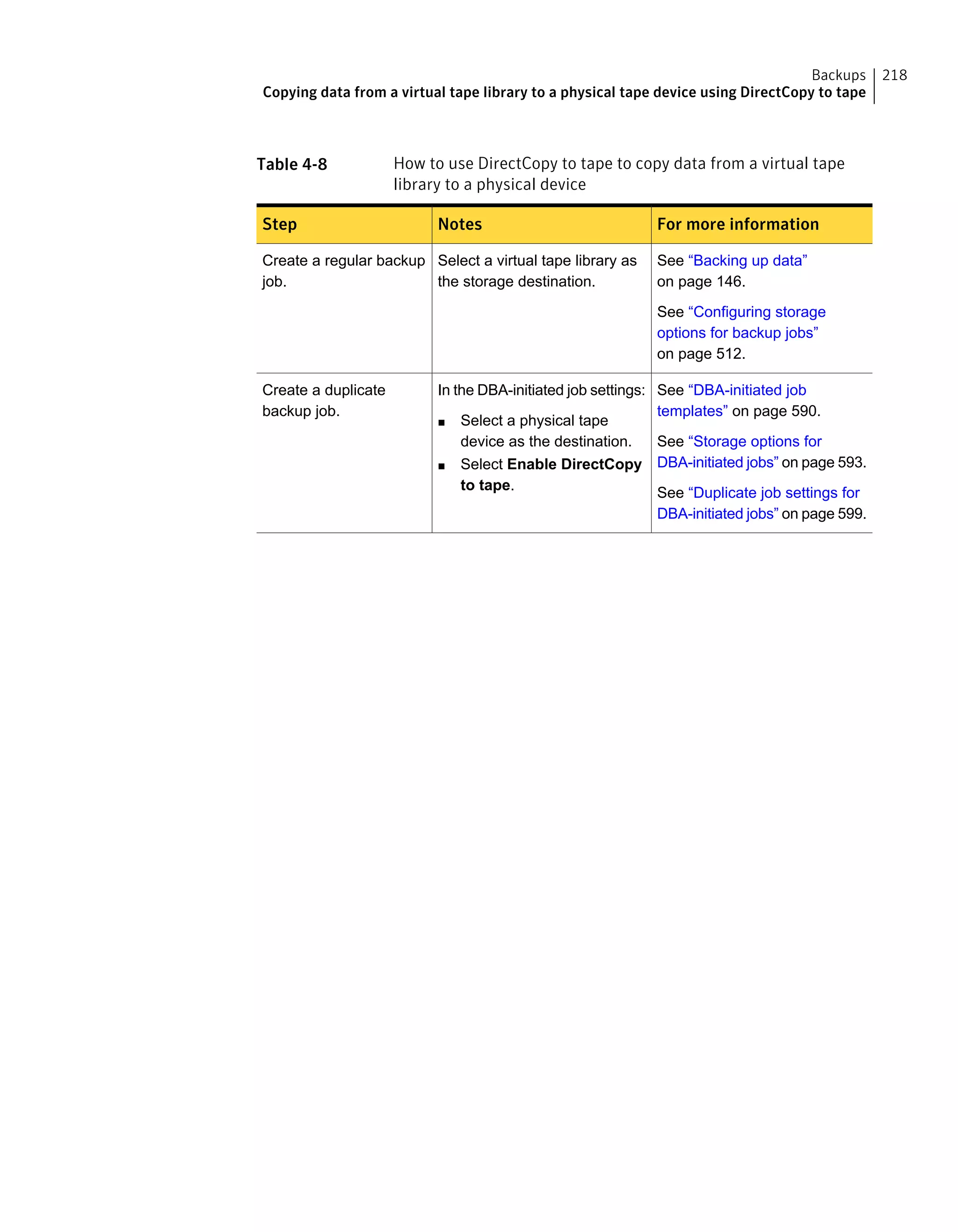 Table 4-8 How to use DirectCopy to tape to copy data from a virtual tape
library to a physical device
For more informationNotesStep
See “Backing up data”
on page 146.
See “Configuring storage
options for backup jobs”
on page 512.
Select a virtual tape library as
the storage destination.
Create a regular backup
job.
See “DBA-initiated job
templates” on page 590.
See “Storage options for
DBA-initiated jobs” on page 593.
See “Duplicate job settings for
DBA-initiated jobs” on page 599.
In the DBA-initiated job settings:
■ Select a physical tape
device as the destination.
■ Select Enable DirectCopy
to tape.
Create a duplicate
backup job.
218Backups
Copying data from a virtual tape library to a physical tape device using DirectCopy to tape
 