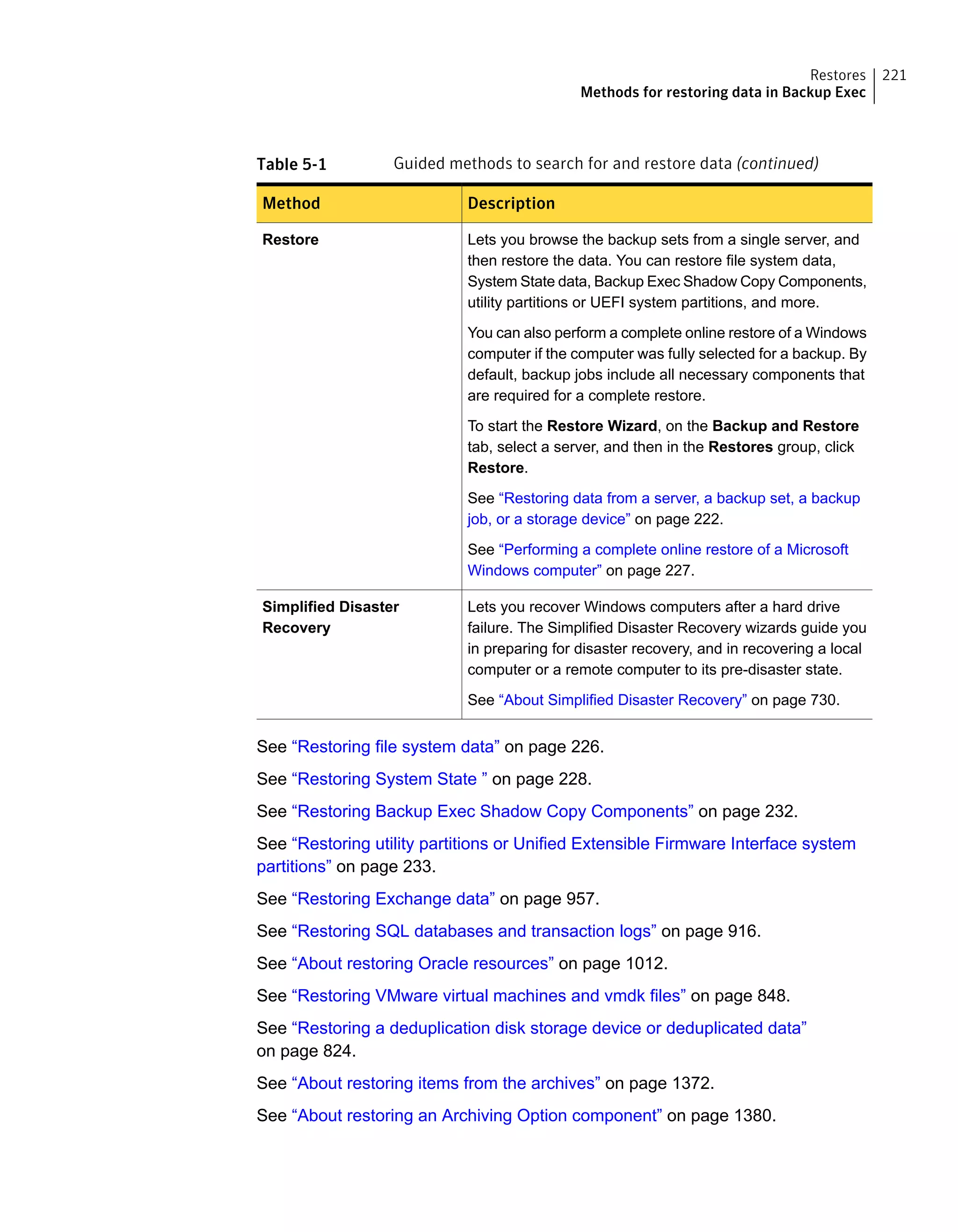 Table 5-1 Guided methods to search for and restore data (continued)
DescriptionMethod
Lets you browse the backup sets from a single server, and
then restore the data. You can restore file system data,
System State data, Backup Exec Shadow Copy Components,
utility partitions or UEFI system partitions, and more.
You can also perform a complete online restore of a Windows
computer if the computer was fully selected for a backup. By
default, backup jobs include all necessary components that
are required for a complete restore.
To start the Restore Wizard, on the Backup and Restore
tab, select a server, and then in the Restores group, click
Restore.
See “Restoring data from a server, a backup set, a backup
job, or a storage device” on page 222.
See “Performing a complete online restore of a Microsoft
Windows computer” on page 227.
Restore
Lets you recover Windows computers after a hard drive
failure. The Simplified Disaster Recovery wizards guide you
in preparing for disaster recovery, and in recovering a local
computer or a remote computer to its pre-disaster state.
See “About Simplified Disaster Recovery” on page 730.
Simplified Disaster
Recovery
See “Restoring file system data” on page 226.
See “Restoring System State ” on page 228.
See “Restoring Backup Exec Shadow Copy Components” on page 232.
See “Restoring utility partitions or Unified Extensible Firmware Interface system
partitions” on page 233.
See “Restoring Exchange data” on page 957.
See “Restoring SQL databases and transaction logs” on page 916.
See “About restoring Oracle resources” on page 1012.
See “Restoring VMware virtual machines and vmdk files” on page 848.
See “Restoring a deduplication disk storage device or deduplicated data”
on page 824.
See “About restoring items from the archives” on page 1372.
See “About restoring an Archiving Option component” on page 1380.
221Restores
Methods for restoring data in Backup Exec
 