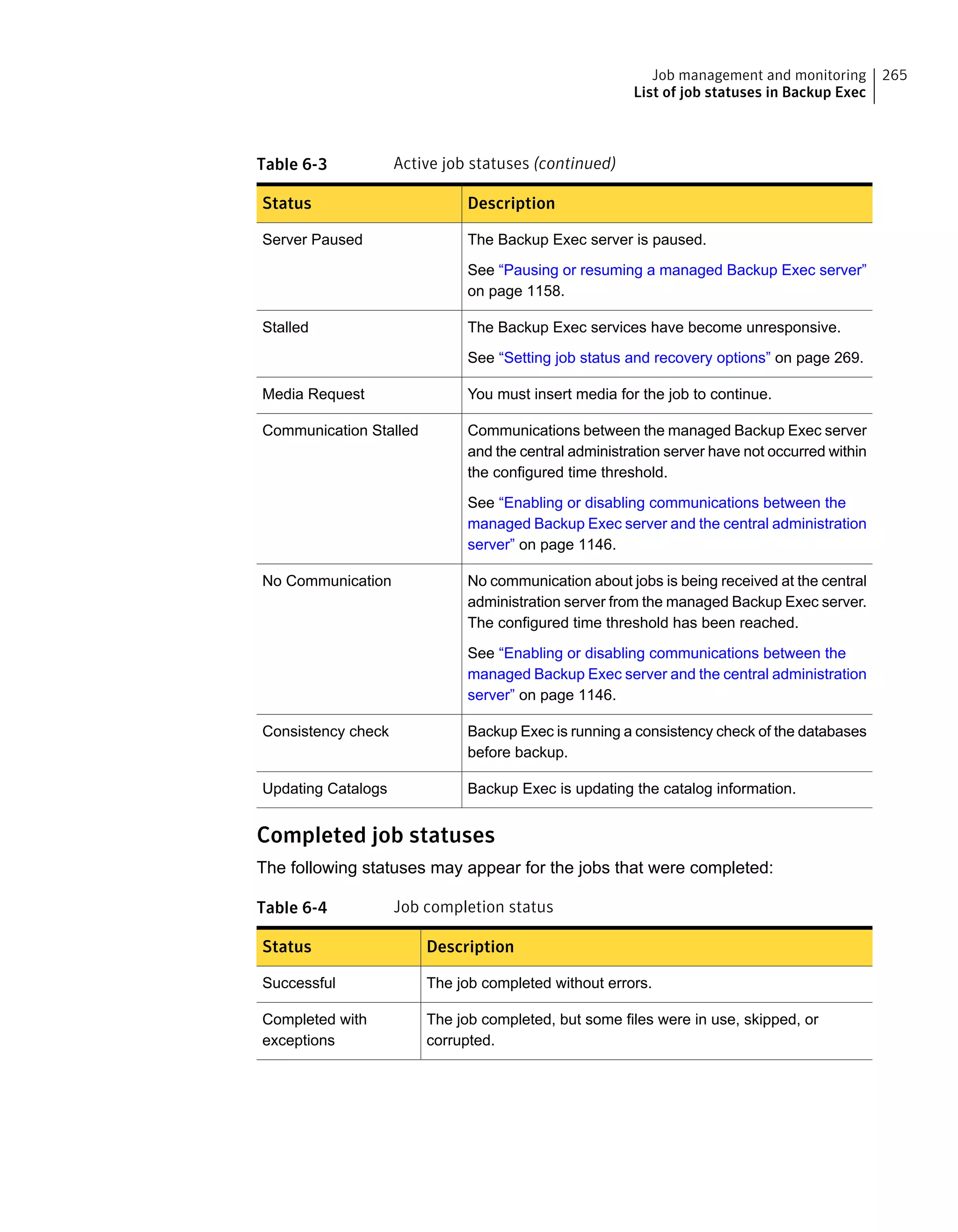 Table 6-3 Active job statuses (continued)
DescriptionStatus
The Backup Exec server is paused.
See “Pausing or resuming a managed Backup Exec server”
on page 1158.
Server Paused
The Backup Exec services have become unresponsive.
See “Setting job status and recovery options” on page 269.
Stalled
You must insert media for the job to continue.Media Request
Communications between the managed Backup Exec server
and the central administration server have not occurred within
the configured time threshold.
See “Enabling or disabling communications between the
managed Backup Exec server and the central administration
server” on page 1146.
Communication Stalled
No communication about jobs is being received at the central
administration server from the managed Backup Exec server.
The configured time threshold has been reached.
See “Enabling or disabling communications between the
managed Backup Exec server and the central administration
server” on page 1146.
No Communication
Backup Exec is running a consistency check of the databases
before backup.
Consistency check
Backup Exec is updating the catalog information.Updating Catalogs
Completed job statuses
The following statuses may appear for the jobs that were completed:
Table 6-4 Job completion status
DescriptionStatus
The job completed without errors.Successful
The job completed, but some files were in use, skipped, or
corrupted.
Completed with
exceptions
265Job management and monitoring
List of job statuses in Backup Exec
 