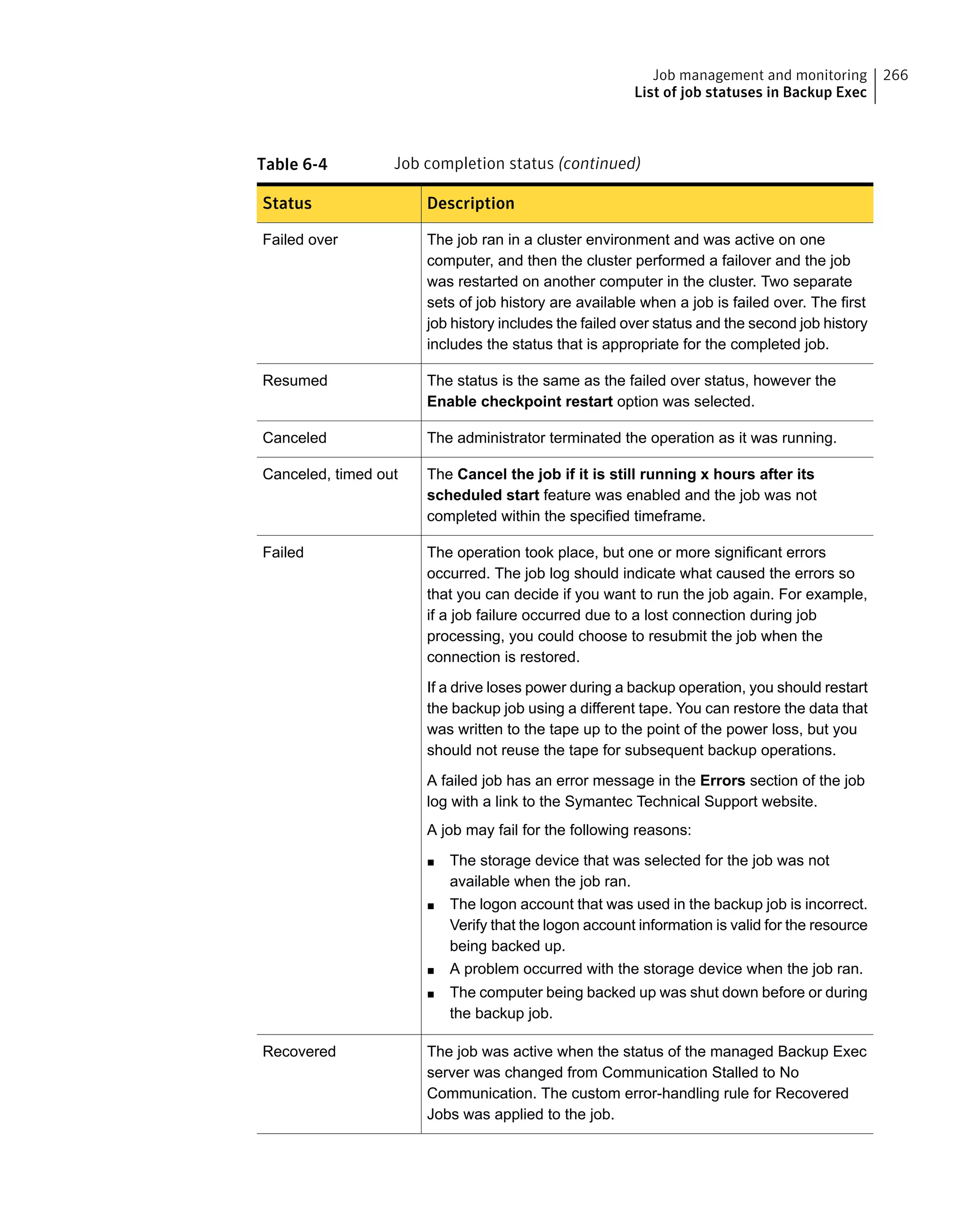 Table 6-4 Job completion status (continued)
DescriptionStatus
The job ran in a cluster environment and was active on one
computer, and then the cluster performed a failover and the job
was restarted on another computer in the cluster. Two separate
sets of job history are available when a job is failed over. The first
job history includes the failed over status and the second job history
includes the status that is appropriate for the completed job.
Failed over
The status is the same as the failed over status, however the
Enable checkpoint restart option was selected.
Resumed
The administrator terminated the operation as it was running.Canceled
The Cancel the job if it is still running x hours after its
scheduled start feature was enabled and the job was not
completed within the specified timeframe.
Canceled, timed out
The operation took place, but one or more significant errors
occurred. The job log should indicate what caused the errors so
that you can decide if you want to run the job again. For example,
if a job failure occurred due to a lost connection during job
processing, you could choose to resubmit the job when the
connection is restored.
If a drive loses power during a backup operation, you should restart
the backup job using a different tape. You can restore the data that
was written to the tape up to the point of the power loss, but you
should not reuse the tape for subsequent backup operations.
A failed job has an error message in the Errors section of the job
log with a link to the Symantec Technical Support website.
A job may fail for the following reasons:
■ The storage device that was selected for the job was not
available when the job ran.
■ The logon account that was used in the backup job is incorrect.
Verify that the logon account information is valid for the resource
being backed up.
■ A problem occurred with the storage device when the job ran.
■ The computer being backed up was shut down before or during
the backup job.
Failed
The job was active when the status of the managed Backup Exec
server was changed from Communication Stalled to No
Communication. The custom error-handling rule for Recovered
Jobs was applied to the job.
Recovered
266Job management and monitoring
List of job statuses in Backup Exec
 