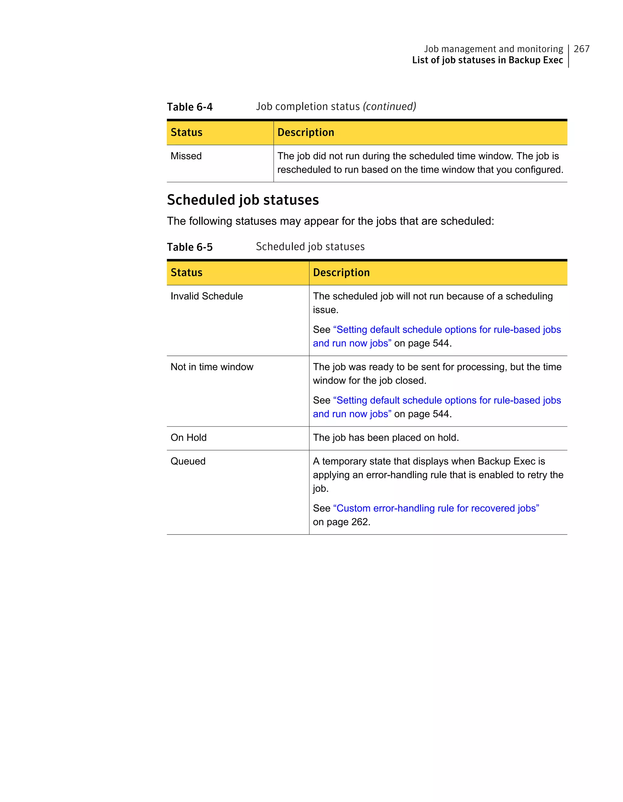Table 6-4 Job completion status (continued)
DescriptionStatus
The job did not run during the scheduled time window. The job is
rescheduled to run based on the time window that you configured.
Missed
Scheduled job statuses
The following statuses may appear for the jobs that are scheduled:
Table 6-5 Scheduled job statuses
DescriptionStatus
The scheduled job will not run because of a scheduling
issue.
See “Setting default schedule options for rule-based jobs
and run now jobs” on page 544.
Invalid Schedule
The job was ready to be sent for processing, but the time
window for the job closed.
See “Setting default schedule options for rule-based jobs
and run now jobs” on page 544.
Not in time window
The job has been placed on hold.On Hold
A temporary state that displays when Backup Exec is
applying an error-handling rule that is enabled to retry the
job.
See “Custom error-handling rule for recovered jobs”
on page 262.
Queued
267Job management and monitoring
List of job statuses in Backup Exec
 