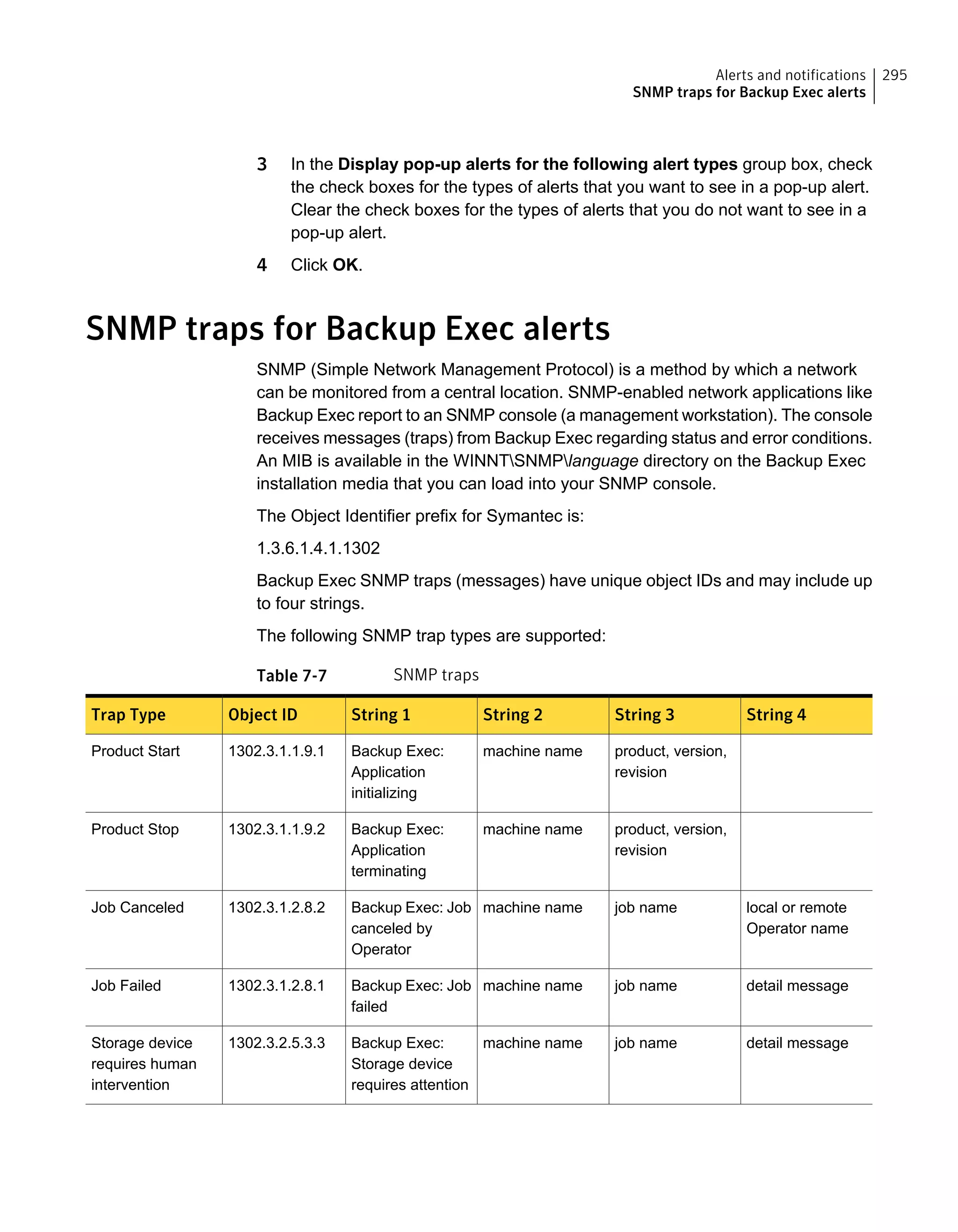 3 In the Display pop-up alerts for the following alert types group box, check
the check boxes for the types of alerts that you want to see in a pop-up alert.
Clear the check boxes for the types of alerts that you do not want to see in a
pop-up alert.
4 Click OK.
SNMP traps for Backup Exec alerts
SNMP (Simple Network Management Protocol) is a method by which a network
can be monitored from a central location. SNMP-enabled network applications like
Backup Exec report to an SNMP console (a management workstation). The console
receives messages (traps) from Backup Exec regarding status and error conditions.
An MIB is available in the WINNTSNMPlanguage directory on the Backup Exec
installation media that you can load into your SNMP console.
The Object Identifier prefix for Symantec is:
1.3.6.1.4.1.1302
Backup Exec SNMP traps (messages) have unique object IDs and may include up
to four strings.
The following SNMP trap types are supported:
Table 7-7 SNMP traps
String 4String 3String 2String 1Object IDTrap Type
product, version,
revision
machine nameBackup Exec:
Application
initializing
1302.3.1.1.9.1Product Start
product, version,
revision
machine nameBackup Exec:
Application
terminating
1302.3.1.1.9.2Product Stop
local or remote
Operator name
job namemachine nameBackup Exec: Job
canceled by
Operator
1302.3.1.2.8.2Job Canceled
detail messagejob namemachine nameBackup Exec: Job
failed
1302.3.1.2.8.1Job Failed
detail messagejob namemachine nameBackup Exec:
Storage device
requires attention
1302.3.2.5.3.3Storage device
requires human
intervention
295Alerts and notifications
SNMP traps for Backup Exec alerts
 