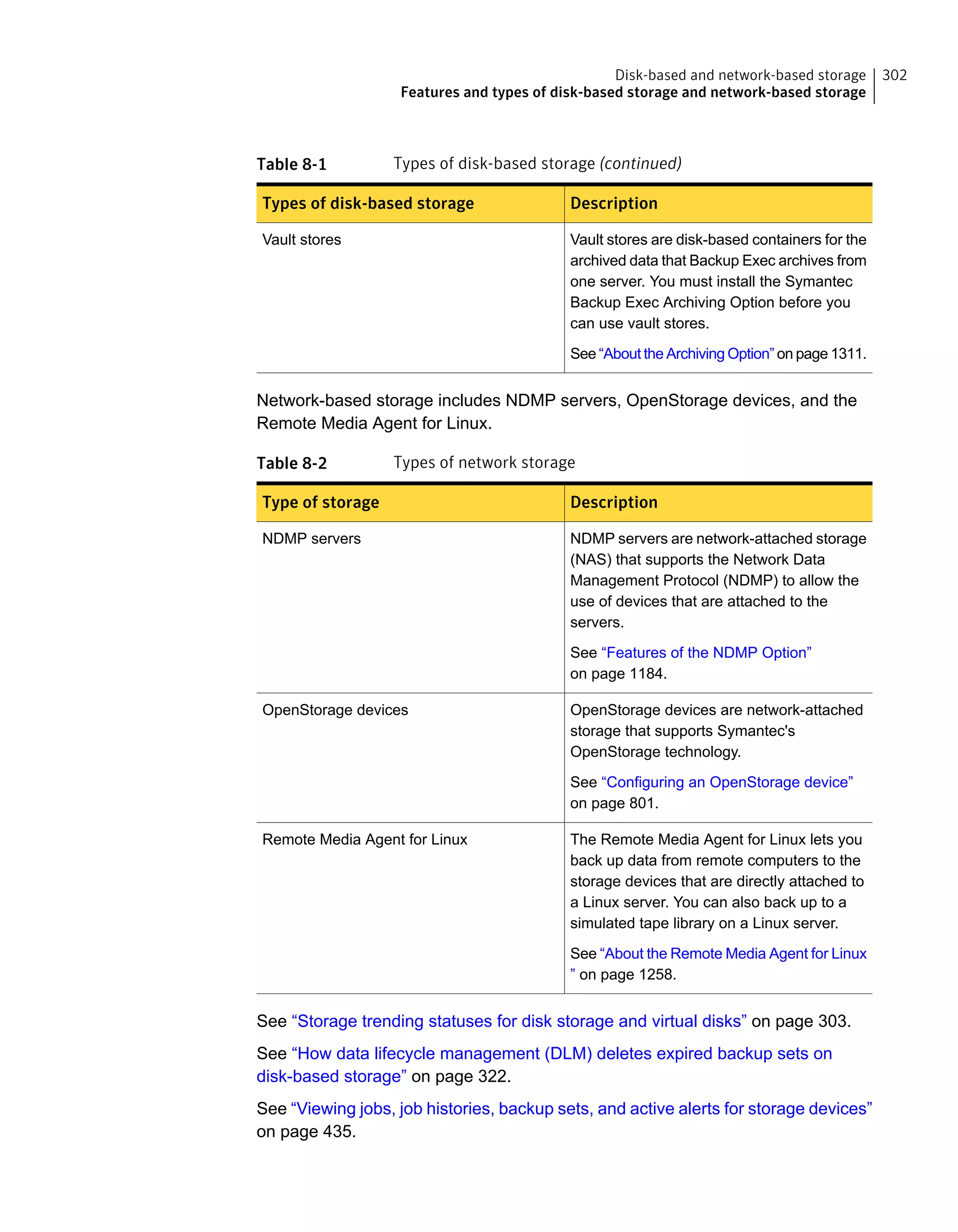 Table 8-1 Types of disk-based storage (continued)
DescriptionTypes of disk-based storage
Vault stores are disk-based containers for the
archived data that Backup Exec archives from
one server. You must install the Symantec
Backup Exec Archiving Option before you
can use vault stores.
See “About the Archiving Option” on page 1311.
Vault stores
Network-based storage includes NDMP servers, OpenStorage devices, and the
Remote Media Agent for Linux.
Table 8-2 Types of network storage
DescriptionType of storage
NDMP servers are network-attached storage
(NAS) that supports the Network Data
Management Protocol (NDMP) to allow the
use of devices that are attached to the
servers.
See “Features of the NDMP Option”
on page 1184.
NDMP servers
OpenStorage devices are network-attached
storage that supports Symantec's
OpenStorage technology.
See “Configuring an OpenStorage device”
on page 801.
OpenStorage devices
The Remote Media Agent for Linux lets you
back up data from remote computers to the
storage devices that are directly attached to
a Linux server. You can also back up to a
simulated tape library on a Linux server.
See “About the Remote Media Agent for Linux
” on page 1258.
Remote Media Agent for Linux
See “Storage trending statuses for disk storage and virtual disks” on page 303.
See “How data lifecycle management (DLM) deletes expired backup sets on
disk-based storage” on page 322.
See “Viewing jobs, job histories, backup sets, and active alerts for storage devices”
on page 435.
302Disk-based and network-based storage
Features and types of disk-based storage and network-based storage
 