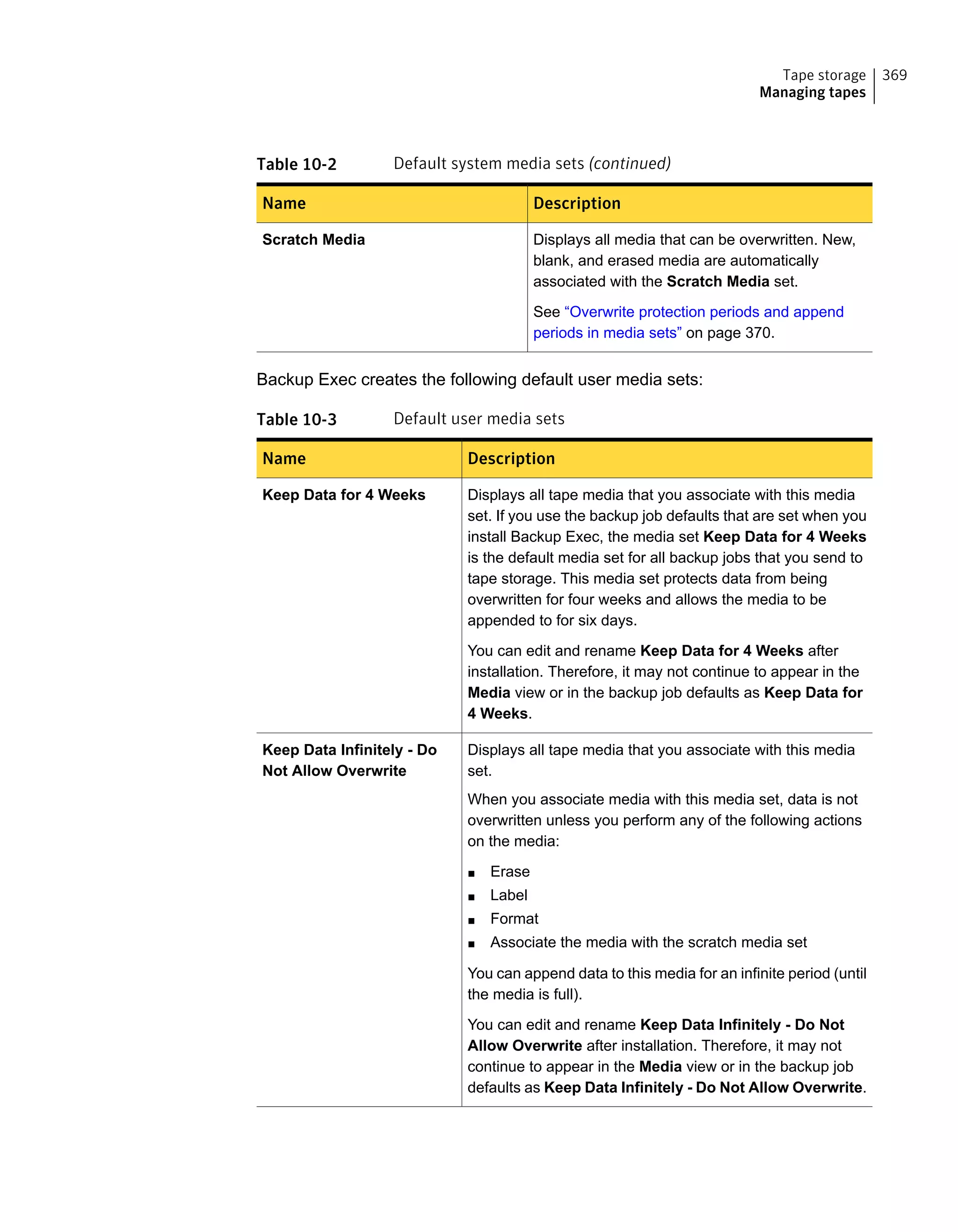 Table 10-2 Default system media sets (continued)
DescriptionName
Displays all media that can be overwritten. New,
blank, and erased media are automatically
associated with the Scratch Media set.
See “Overwrite protection periods and append
periods in media sets” on page 370.
Scratch Media
Backup Exec creates the following default user media sets:
Table 10-3 Default user media sets
DescriptionName
Displays all tape media that you associate with this media
set. If you use the backup job defaults that are set when you
install Backup Exec, the media set Keep Data for 4 Weeks
is the default media set for all backup jobs that you send to
tape storage. This media set protects data from being
overwritten for four weeks and allows the media to be
appended to for six days.
You can edit and rename Keep Data for 4 Weeks after
installation. Therefore, it may not continue to appear in the
Media view or in the backup job defaults as Keep Data for
4 Weeks.
Keep Data for 4 Weeks
Displays all tape media that you associate with this media
set.
When you associate media with this media set, data is not
overwritten unless you perform any of the following actions
on the media:
■ Erase
■ Label
■ Format
■ Associate the media with the scratch media set
You can append data to this media for an infinite period (until
the media is full).
You can edit and rename Keep Data Infinitely - Do Not
Allow Overwrite after installation. Therefore, it may not
continue to appear in the Media view or in the backup job
defaults as Keep Data Infinitely - Do Not Allow Overwrite.
Keep Data Infinitely - Do
Not Allow Overwrite
369Tape storage
Managing tapes
 