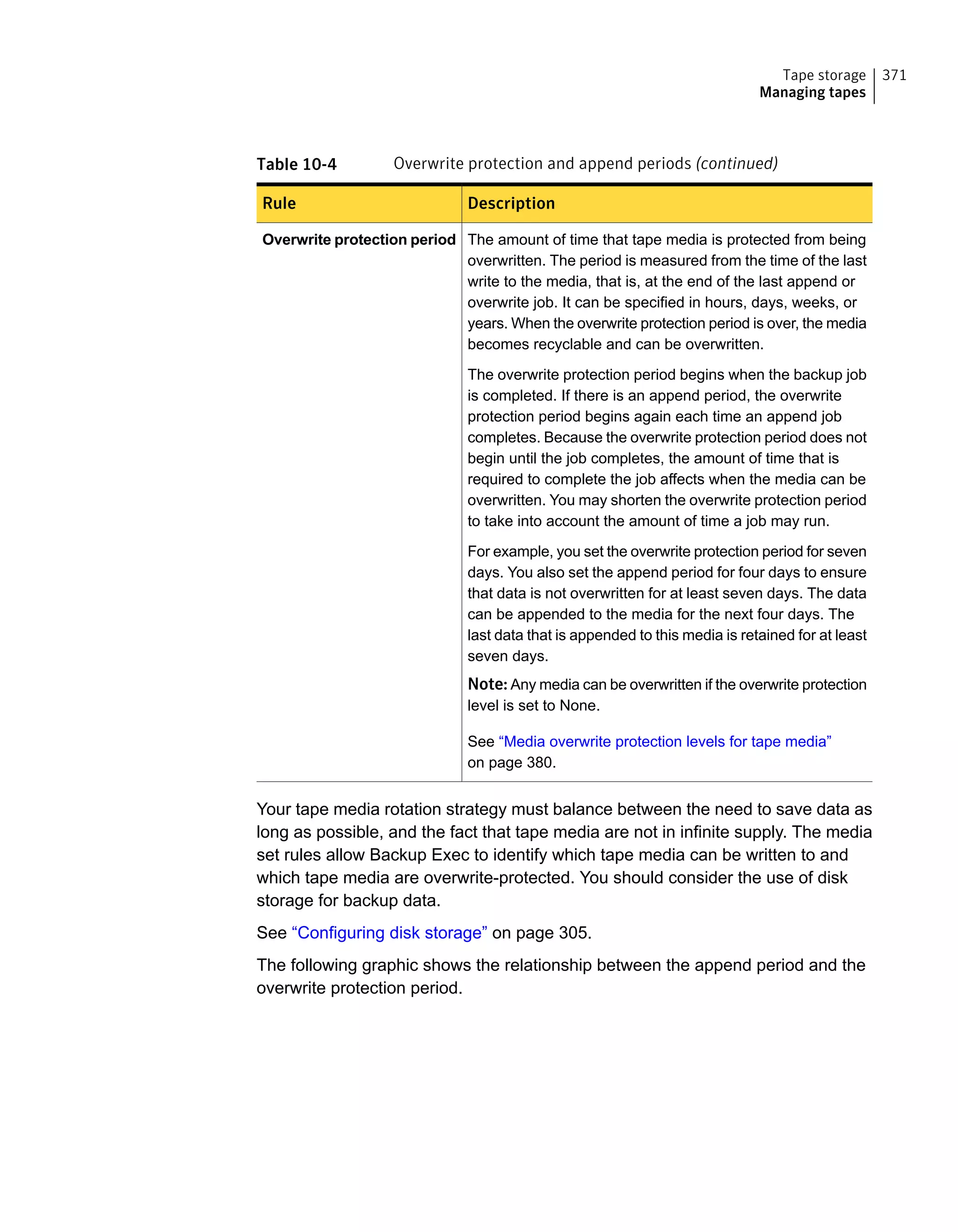 Table 10-4 Overwrite protection and append periods (continued)
DescriptionRule
The amount of time that tape media is protected from being
overwritten. The period is measured from the time of the last
write to the media, that is, at the end of the last append or
overwrite job. It can be specified in hours, days, weeks, or
years. When the overwrite protection period is over, the media
becomes recyclable and can be overwritten.
The overwrite protection period begins when the backup job
is completed. If there is an append period, the overwrite
protection period begins again each time an append job
completes. Because the overwrite protection period does not
begin until the job completes, the amount of time that is
required to complete the job affects when the media can be
overwritten. You may shorten the overwrite protection period
to take into account the amount of time a job may run.
For example, you set the overwrite protection period for seven
days. You also set the append period for four days to ensure
that data is not overwritten for at least seven days. The data
can be appended to the media for the next four days. The
last data that is appended to this media is retained for at least
seven days.
Note: Any media can be overwritten if the overwrite protection
level is set to None.
See “Media overwrite protection levels for tape media”
on page 380.
Overwrite protection period
Your tape media rotation strategy must balance between the need to save data as
long as possible, and the fact that tape media are not in infinite supply. The media
set rules allow Backup Exec to identify which tape media can be written to and
which tape media are overwrite-protected. You should consider the use of disk
storage for backup data.
See “Configuring disk storage” on page 305.
The following graphic shows the relationship between the append period and the
overwrite protection period.
371Tape storage
Managing tapes
 