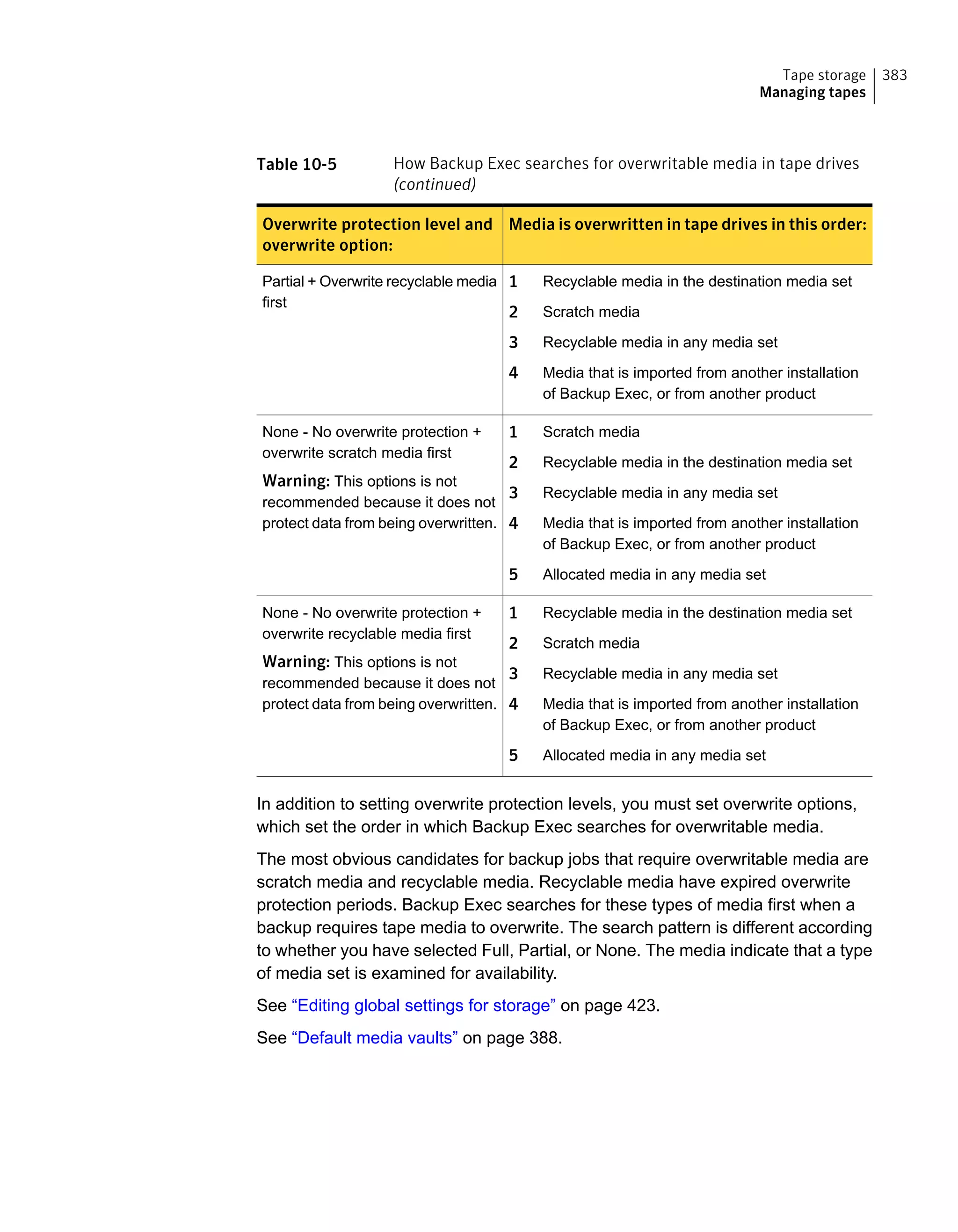 Table 10-5 How Backup Exec searches for overwritable media in tape drives
(continued)
Media is overwritten in tape drives in this order:Overwrite protection level and
overwrite option:
1 Recyclable media in the destination media set
2 Scratch media
3 Recyclable media in any media set
4 Media that is imported from another installation
of Backup Exec, or from another product
Partial + Overwrite recyclable media
first
1 Scratch media
2 Recyclable media in the destination media set
3 Recyclable media in any media set
4 Media that is imported from another installation
of Backup Exec, or from another product
5 Allocated media in any media set
None - No overwrite protection +
overwrite scratch media first
Warning: This options is not
recommended because it does not
protect data from being overwritten.
1 Recyclable media in the destination media set
2 Scratch media
3 Recyclable media in any media set
4 Media that is imported from another installation
of Backup Exec, or from another product
5 Allocated media in any media set
None - No overwrite protection +
overwrite recyclable media first
Warning: This options is not
recommended because it does not
protect data from being overwritten.
In addition to setting overwrite protection levels, you must set overwrite options,
which set the order in which Backup Exec searches for overwritable media.
The most obvious candidates for backup jobs that require overwritable media are
scratch media and recyclable media. Recyclable media have expired overwrite
protection periods. Backup Exec searches for these types of media first when a
backup requires tape media to overwrite. The search pattern is different according
to whether you have selected Full, Partial, or None. The media indicate that a type
of media set is examined for availability.
See “Editing global settings for storage” on page 423.
See “Default media vaults” on page 388.
383Tape storage
Managing tapes
 