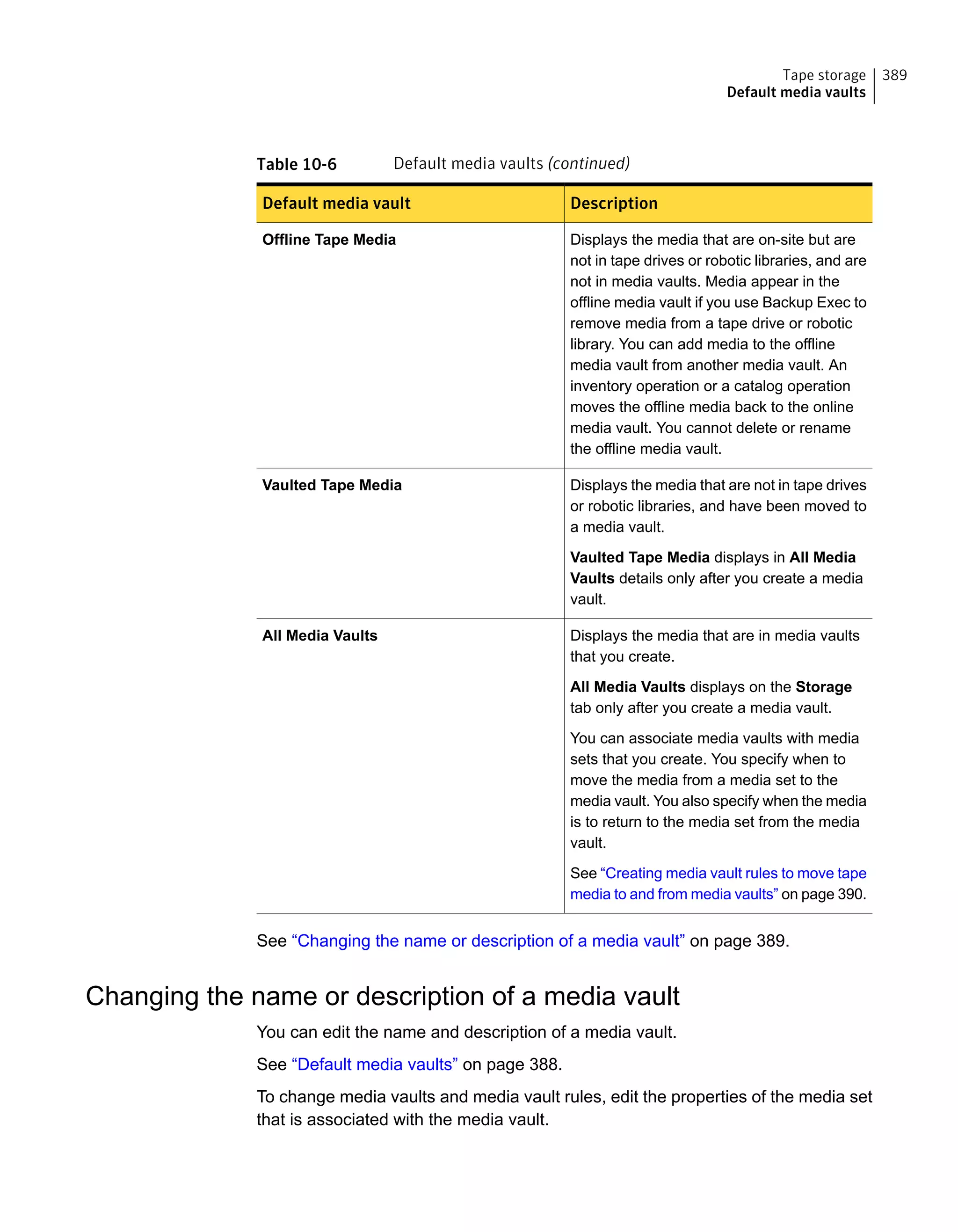 Table 10-6 Default media vaults (continued)
DescriptionDefault media vault
Displays the media that are on-site but are
not in tape drives or robotic libraries, and are
not in media vaults. Media appear in the
offline media vault if you use Backup Exec to
remove media from a tape drive or robotic
library. You can add media to the offline
media vault from another media vault. An
inventory operation or a catalog operation
moves the offline media back to the online
media vault. You cannot delete or rename
the offline media vault.
Offline Tape Media
Displays the media that are not in tape drives
or robotic libraries, and have been moved to
a media vault.
Vaulted Tape Media displays in All Media
Vaults details only after you create a media
vault.
Vaulted Tape Media
Displays the media that are in media vaults
that you create.
All Media Vaults displays on the Storage
tab only after you create a media vault.
You can associate media vaults with media
sets that you create. You specify when to
move the media from a media set to the
media vault. You also specify when the media
is to return to the media set from the media
vault.
See “Creating media vault rules to move tape
media to and from media vaults” on page 390.
All Media Vaults
See “Changing the name or description of a media vault” on page 389.
Changing the name or description of a media vault
You can edit the name and description of a media vault.
See “Default media vaults” on page 388.
To change media vaults and media vault rules, edit the properties of the media set
that is associated with the media vault.
389Tape storage
Default media vaults
 