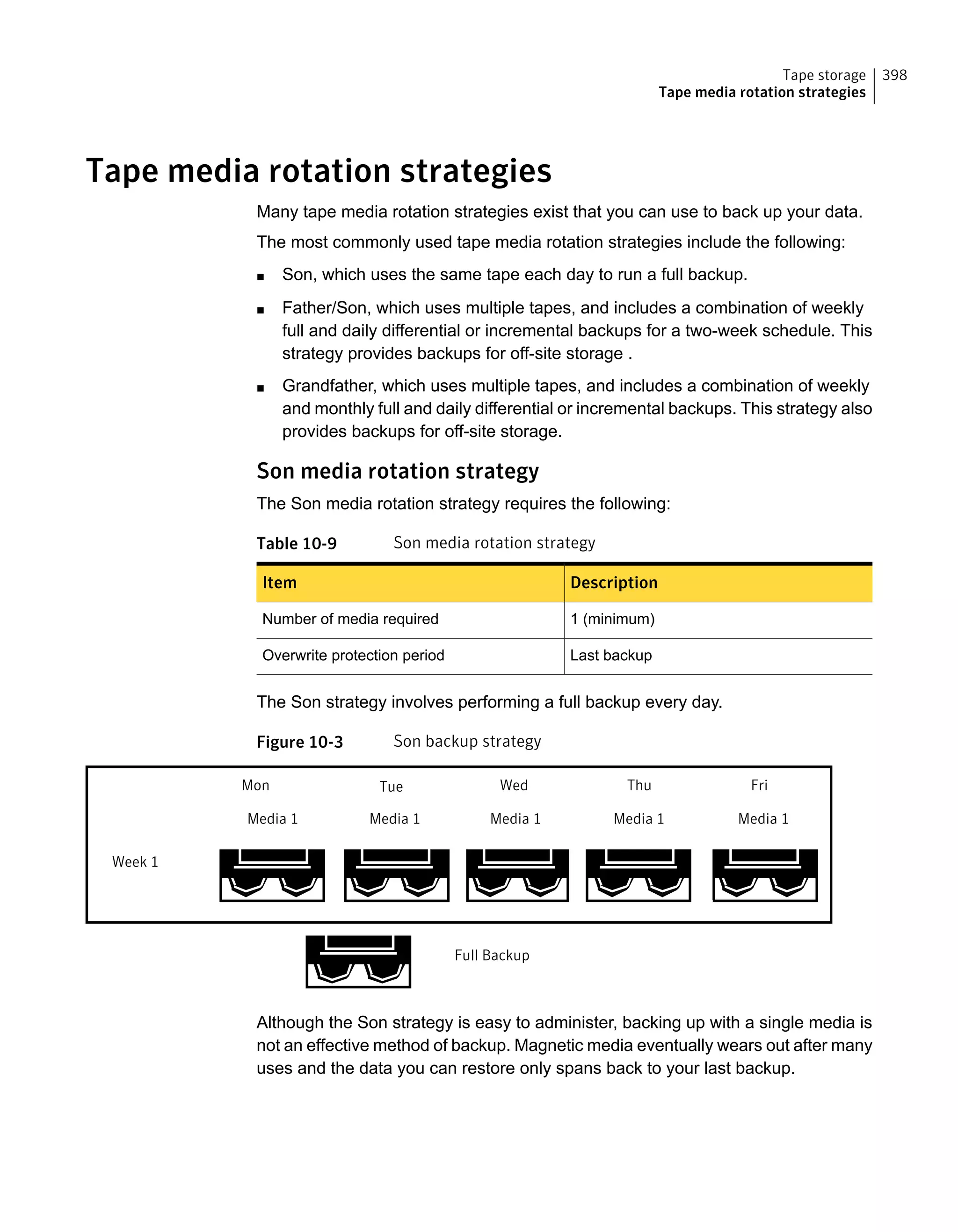 Tape media rotation strategies
Many tape media rotation strategies exist that you can use to back up your data.
The most commonly used tape media rotation strategies include the following:
■ Son, which uses the same tape each day to run a full backup.
■ Father/Son, which uses multiple tapes, and includes a combination of weekly
full and daily differential or incremental backups for a two-week schedule. This
strategy provides backups for off-site storage .
■ Grandfather, which uses multiple tapes, and includes a combination of weekly
and monthly full and daily differential or incremental backups. This strategy also
provides backups for off-site storage.
Son media rotation strategy
The Son media rotation strategy requires the following:
Table 10-9 Son media rotation strategy
DescriptionItem
1 (minimum)Number of media required
Last backupOverwrite protection period
The Son strategy involves performing a full backup every day.
Figure 10-3 Son backup strategy
Week 1
Media 1 Media 1 Media 1 Media 1 Media 1
TueMon Wed Thu Fri
Full Backup
Although the Son strategy is easy to administer, backing up with a single media is
not an effective method of backup. Magnetic media eventually wears out after many
uses and the data you can restore only spans back to your last backup.
398Tape storage
Tape media rotation strategies
 