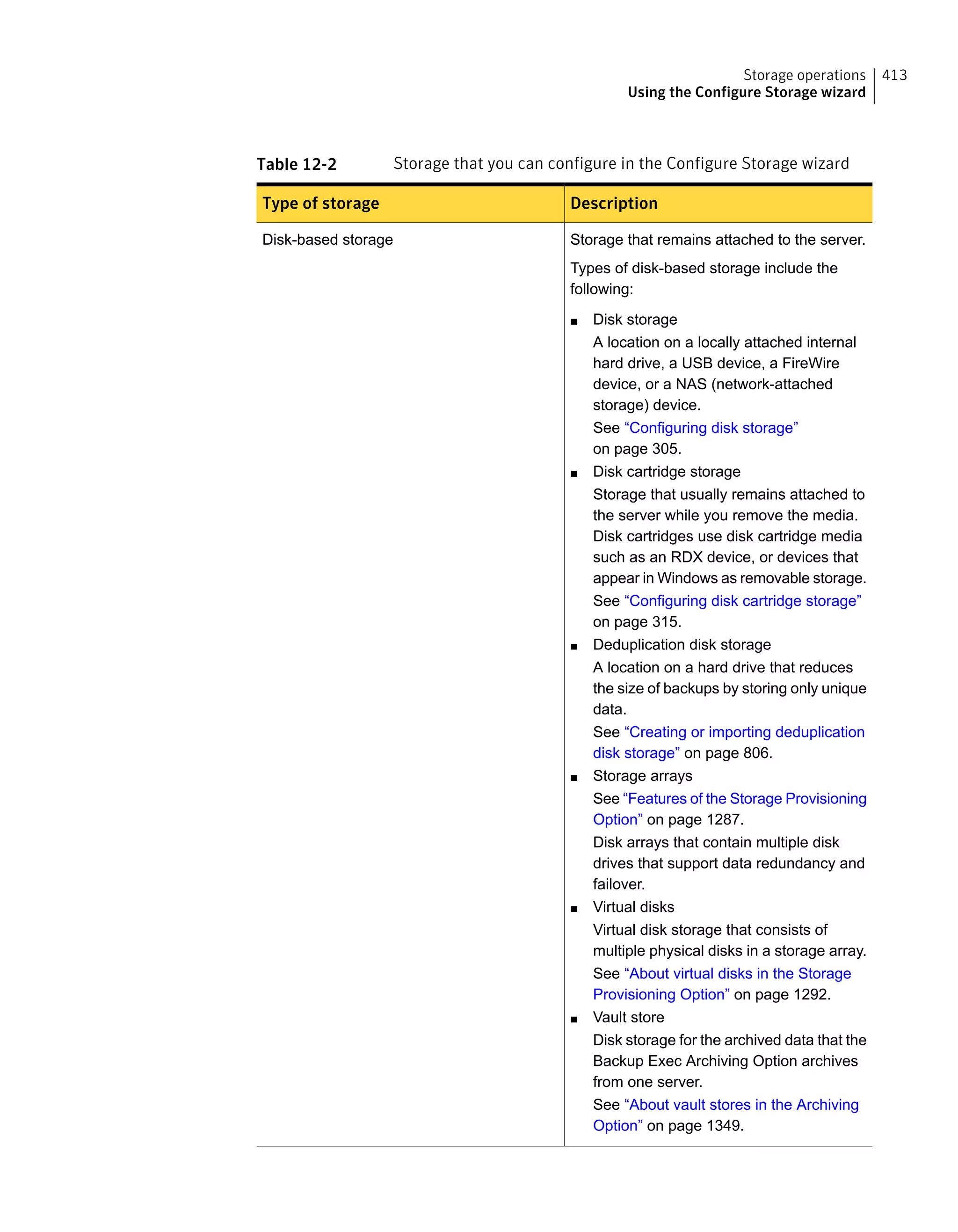 Table 12-2 Storage that you can configure in the Configure Storage wizard
DescriptionType of storage
Storage that remains attached to the server.
Types of disk-based storage include the
following:
■ Disk storage
A location on a locally attached internal
hard drive, a USB device, a FireWire
device, or a NAS (network-attached
storage) device.
See “Configuring disk storage”
on page 305.
■ Disk cartridge storage
Storage that usually remains attached to
the server while you remove the media.
Disk cartridges use disk cartridge media
such as an RDX device, or devices that
appear in Windows as removable storage.
See “Configuring disk cartridge storage”
on page 315.
■ Deduplication disk storage
A location on a hard drive that reduces
the size of backups by storing only unique
data.
See “Creating or importing deduplication
disk storage” on page 806.
■ Storage arrays
See “Features of the Storage Provisioning
Option” on page 1287.
Disk arrays that contain multiple disk
drives that support data redundancy and
failover.
■ Virtual disks
Virtual disk storage that consists of
multiple physical disks in a storage array.
See “About virtual disks in the Storage
Provisioning Option” on page 1292.
■ Vault store
Disk storage for the archived data that the
Backup Exec Archiving Option archives
from one server.
See “About vault stores in the Archiving
Option” on page 1349.
Disk-based storage
413Storage operations
Using the Configure Storage wizard
 