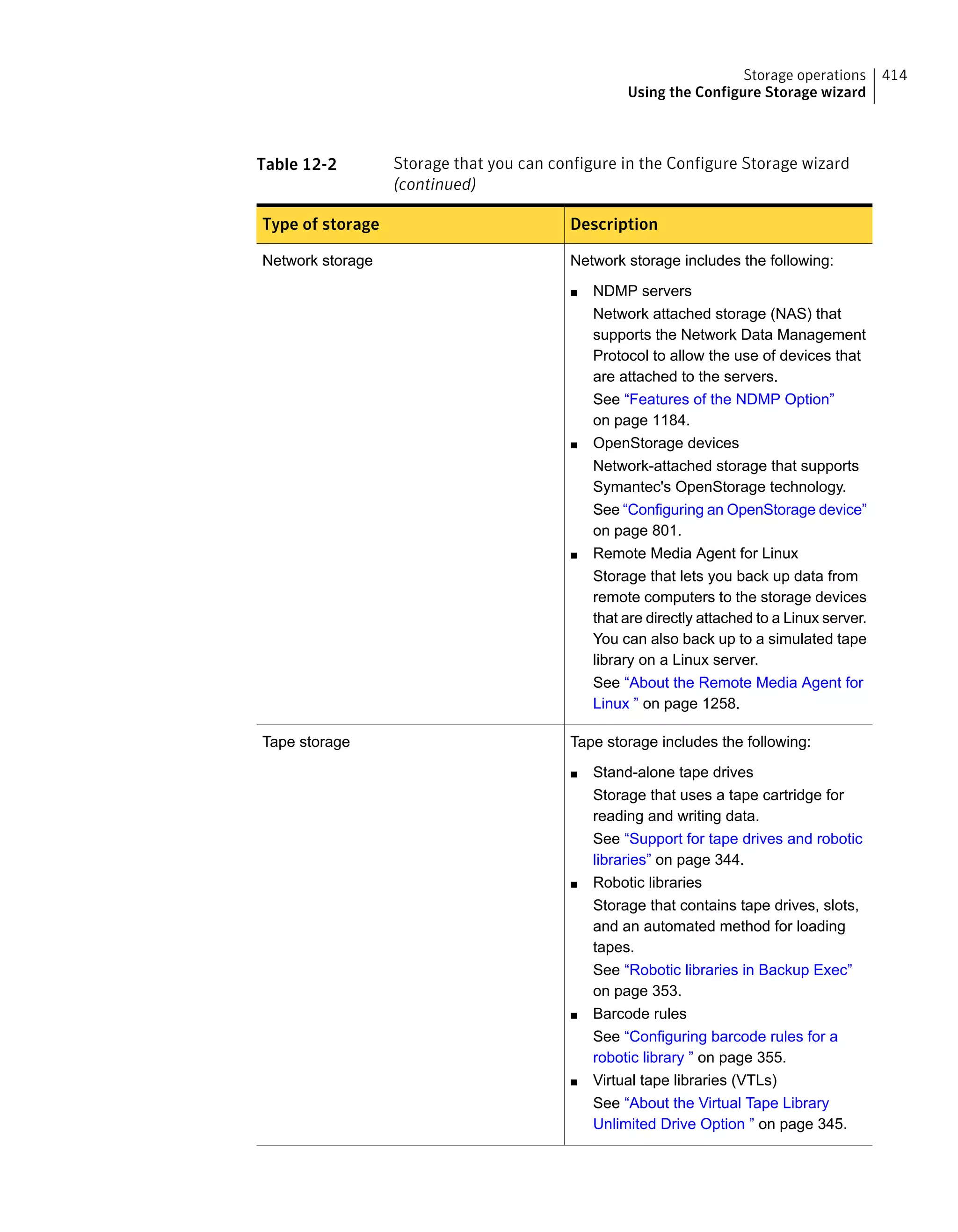 Table 12-2 Storage that you can configure in the Configure Storage wizard
(continued)
DescriptionType of storage
Network storage includes the following:
■ NDMP servers
Network attached storage (NAS) that
supports the Network Data Management
Protocol to allow the use of devices that
are attached to the servers.
See “Features of the NDMP Option”
on page 1184.
■ OpenStorage devices
Network-attached storage that supports
Symantec's OpenStorage technology.
See “Configuring an OpenStorage device”
on page 801.
■ Remote Media Agent for Linux
Storage that lets you back up data from
remote computers to the storage devices
that are directly attached to a Linux server.
You can also back up to a simulated tape
library on a Linux server.
See “About the Remote Media Agent for
Linux ” on page 1258.
Network storage
Tape storage includes the following:
■ Stand-alone tape drives
Storage that uses a tape cartridge for
reading and writing data.
See “Support for tape drives and robotic
libraries” on page 344.
■ Robotic libraries
Storage that contains tape drives, slots,
and an automated method for loading
tapes.
See “Robotic libraries in Backup Exec”
on page 353.
■ Barcode rules
See “Configuring barcode rules for a
robotic library ” on page 355.
■ Virtual tape libraries (VTLs)
See “About the Virtual Tape Library
Unlimited Drive Option ” on page 345.
Tape storage
414Storage operations
Using the Configure Storage wizard
 