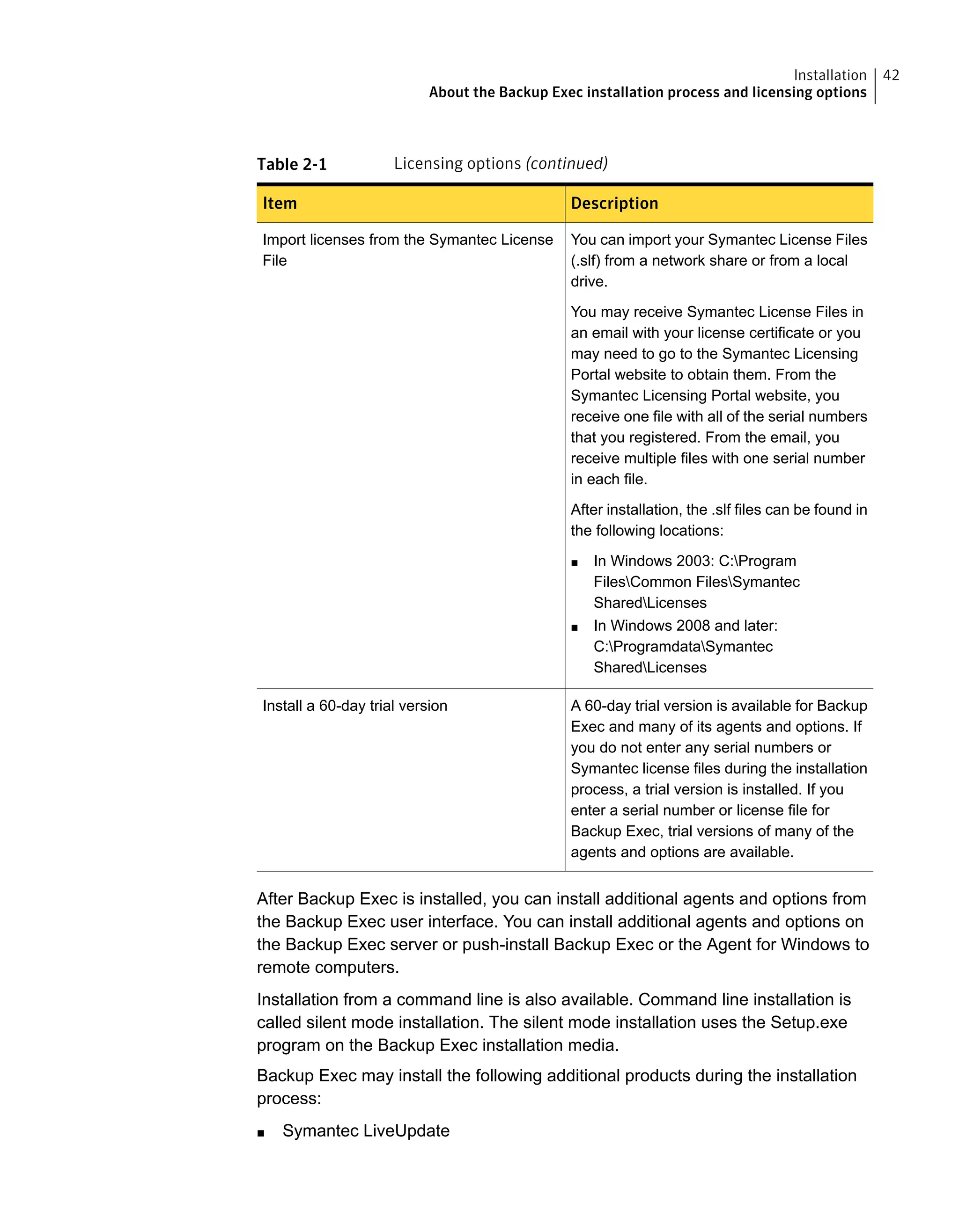 Table 2-1 Licensing options (continued)
DescriptionItem
You can import your Symantec License Files
(.slf) from a network share or from a local
drive.
You may receive Symantec License Files in
an email with your license certificate or you
may need to go to the Symantec Licensing
Portal website to obtain them. From the
Symantec Licensing Portal website, you
receive one file with all of the serial numbers
that you registered. From the email, you
receive multiple files with one serial number
in each file.
After installation, the .slf files can be found in
the following locations:
■ In Windows 2003: C:Program
FilesCommon FilesSymantec
SharedLicenses
■ In Windows 2008 and later:
C:ProgramdataSymantec
SharedLicenses
Import licenses from the Symantec License
File
A 60-day trial version is available for Backup
Exec and many of its agents and options. If
you do not enter any serial numbers or
Symantec license files during the installation
process, a trial version is installed. If you
enter a serial number or license file for
Backup Exec, trial versions of many of the
agents and options are available.
Install a 60-day trial version
After Backup Exec is installed, you can install additional agents and options from
the Backup Exec user interface. You can install additional agents and options on
the Backup Exec server or push-install Backup Exec or the Agent for Windows to
remote computers.
Installation from a command line is also available. Command line installation is
called silent mode installation. The silent mode installation uses the Setup.exe
program on the Backup Exec installation media.
Backup Exec may install the following additional products during the installation
process:
■ Symantec LiveUpdate
42Installation
About the Backup Exec installation process and licensing options
 