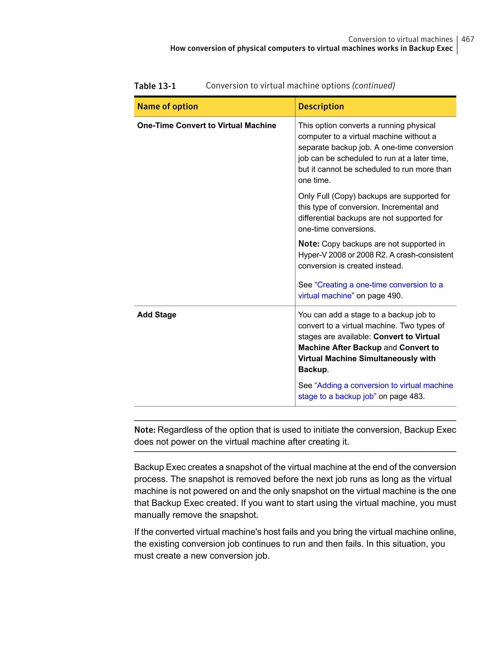 Table 13-1 Conversion to virtual machine options (continued)
DescriptionName of option
This option converts a running physical
computer to a virtual machine without a
separate backup job. A one-time conversion
job can be scheduled to run at a later time,
but it cannot be scheduled to run more than
one time.
Only Full (Copy) backups are supported for
this type of conversion. Incremental and
differential backups are not supported for
one-time conversions.
Note: Copy backups are not supported in
Hyper-V 2008 or 2008 R2. A crash-consistent
conversion is created instead.
See “Creating a one-time conversion to a
virtual machine” on page 490.
One-Time Convert to Virtual Machine
You can add a stage to a backup job to
convert to a virtual machine. Two types of
stages are available: Convert to Virtual
Machine After Backup and Convert to
Virtual Machine Simultaneously with
Backup.
See “Adding a conversion to virtual machine
stage to a backup job” on page 483.
Add Stage
Note: Regardless of the option that is used to initiate the conversion, Backup Exec
does not power on the virtual machine after creating it.
Backup Exec creates a snapshot of the virtual machine at the end of the conversion
process. The snapshot is removed before the next job runs as long as the virtual
machine is not powered on and the only snapshot on the virtual machine is the one
that Backup Exec created. If you want to start using the virtual machine, you must
manually remove the snapshot.
If the converted virtual machine's host fails and you bring the virtual machine online,
the existing conversion job continues to run and then fails. In this situation, you
must create a new conversion job.
467Conversion to virtual machines
How conversion of physical computers to virtual machines works in Backup Exec
 