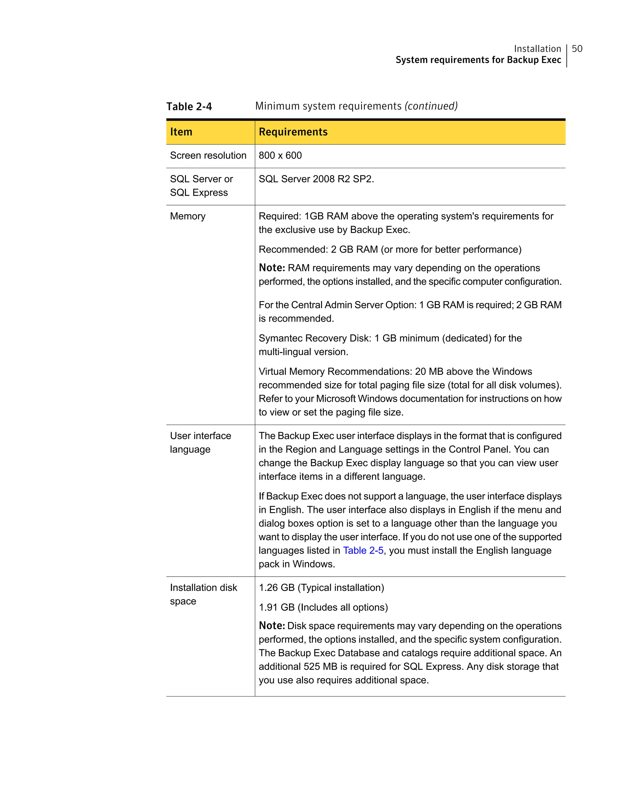 Table 2-4 Minimum system requirements (continued)
RequirementsItem
800 x 600Screen resolution
SQL Server 2008 R2 SP2.SQL Server or
SQL Express
Required: 1GB RAM above the operating system's requirements for
the exclusive use by Backup Exec.
Recommended: 2 GB RAM (or more for better performance)
Note: RAM requirements may vary depending on the operations
performed, the options installed, and the specific computer configuration.
For the Central Admin Server Option: 1 GB RAM is required; 2 GB RAM
is recommended.
Symantec Recovery Disk: 1 GB minimum (dedicated) for the
multi-lingual version.
Virtual Memory Recommendations: 20 MB above the Windows
recommended size for total paging file size (total for all disk volumes).
Refer to your Microsoft Windows documentation for instructions on how
to view or set the paging file size.
Memory
The Backup Exec user interface displays in the format that is configured
in the Region and Language settings in the Control Panel. You can
change the Backup Exec display language so that you can view user
interface items in a different language.
If Backup Exec does not support a language, the user interface displays
in English. The user interface also displays in English if the menu and
dialog boxes option is set to a language other than the language you
want to display the user interface. If you do not use one of the supported
languages listed in Table 2-5, you must install the English language
pack in Windows.
User interface
language
1.26 GB (Typical installation)
1.91 GB (Includes all options)
Note: Disk space requirements may vary depending on the operations
performed, the options installed, and the specific system configuration.
The Backup Exec Database and catalogs require additional space. An
additional 525 MB is required for SQL Express. Any disk storage that
you use also requires additional space.
Installation disk
space
50Installation
System requirements for Backup Exec
 