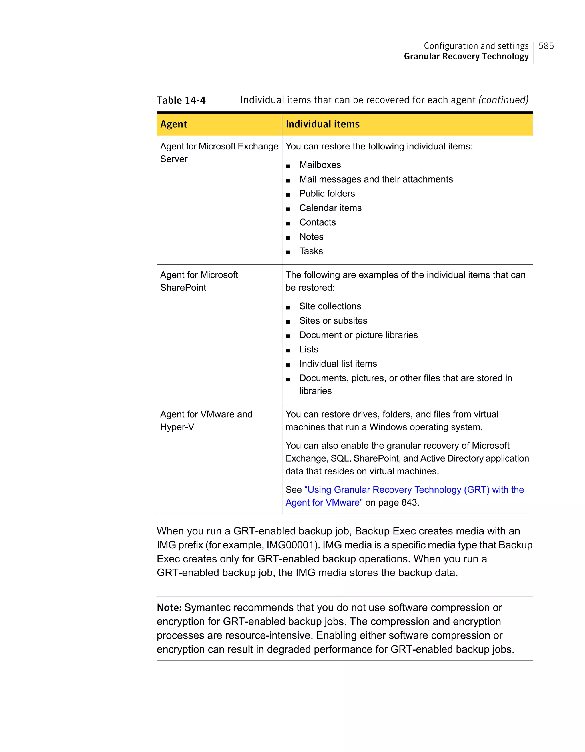 Table 14-4 Individual items that can be recovered for each agent (continued)
Individual itemsAgent
You can restore the following individual items:
■ Mailboxes
■ Mail messages and their attachments
■ Public folders
■ Calendar items
■ Contacts
■ Notes
■ Tasks
Agent for Microsoft Exchange
Server
The following are examples of the individual items that can
be restored:
■ Site collections
■ Sites or subsites
■ Document or picture libraries
■ Lists
■ Individual list items
■ Documents, pictures, or other files that are stored in
libraries
Agent for Microsoft
SharePoint
You can restore drives, folders, and files from virtual
machines that run a Windows operating system.
You can also enable the granular recovery of Microsoft
Exchange, SQL, SharePoint, and Active Directory application
data that resides on virtual machines.
See “Using Granular Recovery Technology (GRT) with the
Agent for VMware” on page 843.
Agent for VMware and
Hyper-V
When you run a GRT-enabled backup job, Backup Exec creates media with an
IMG prefix (for example, IMG00001). IMG media is a specific media type that Backup
Exec creates only for GRT-enabled backup operations. When you run a
GRT-enabled backup job, the IMG media stores the backup data.
Note: Symantec recommends that you do not use software compression or
encryption for GRT-enabled backup jobs. The compression and encryption
processes are resource-intensive. Enabling either software compression or
encryption can result in degraded performance for GRT-enabled backup jobs.
585Configuration and settings
Granular Recovery Technology
 