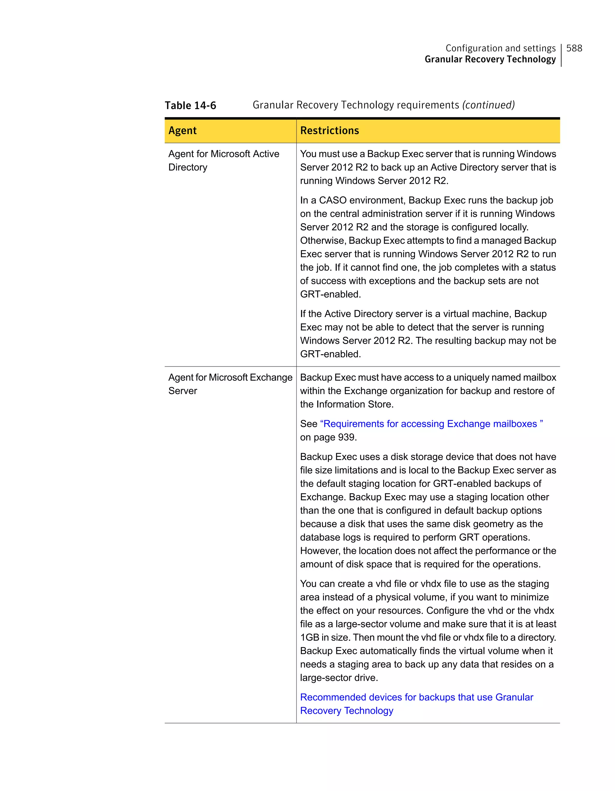 Table 14-6 Granular Recovery Technology requirements (continued)
RestrictionsAgent
You must use a Backup Exec server that is running Windows
Server 2012 R2 to back up an Active Directory server that is
running Windows Server 2012 R2.
In a CASO environment, Backup Exec runs the backup job
on the central administration server if it is running Windows
Server 2012 R2 and the storage is configured locally.
Otherwise, Backup Exec attempts to find a managed Backup
Exec server that is running Windows Server 2012 R2 to run
the job. If it cannot find one, the job completes with a status
of success with exceptions and the backup sets are not
GRT-enabled.
If the Active Directory server is a virtual machine, Backup
Exec may not be able to detect that the server is running
Windows Server 2012 R2. The resulting backup may not be
GRT-enabled.
Agent for Microsoft Active
Directory
Backup Exec must have access to a uniquely named mailbox
within the Exchange organization for backup and restore of
the Information Store.
See “Requirements for accessing Exchange mailboxes ”
on page 939.
Backup Exec uses a disk storage device that does not have
file size limitations and is local to the Backup Exec server as
the default staging location for GRT-enabled backups of
Exchange. Backup Exec may use a staging location other
than the one that is configured in default backup options
because a disk that uses the same disk geometry as the
database logs is required to perform GRT operations.
However, the location does not affect the performance or the
amount of disk space that is required for the operations.
You can create a vhd file or vhdx file to use as the staging
area instead of a physical volume, if you want to minimize
the effect on your resources. Configure the vhd or the vhdx
file as a large-sector volume and make sure that it is at least
1GB in size. Then mount the vhd file or vhdx file to a directory.
Backup Exec automatically finds the virtual volume when it
needs a staging area to back up any data that resides on a
large-sector drive.
Recommended devices for backups that use Granular
Recovery Technology
Agent for Microsoft Exchange
Server
588Configuration and settings
Granular Recovery Technology
 