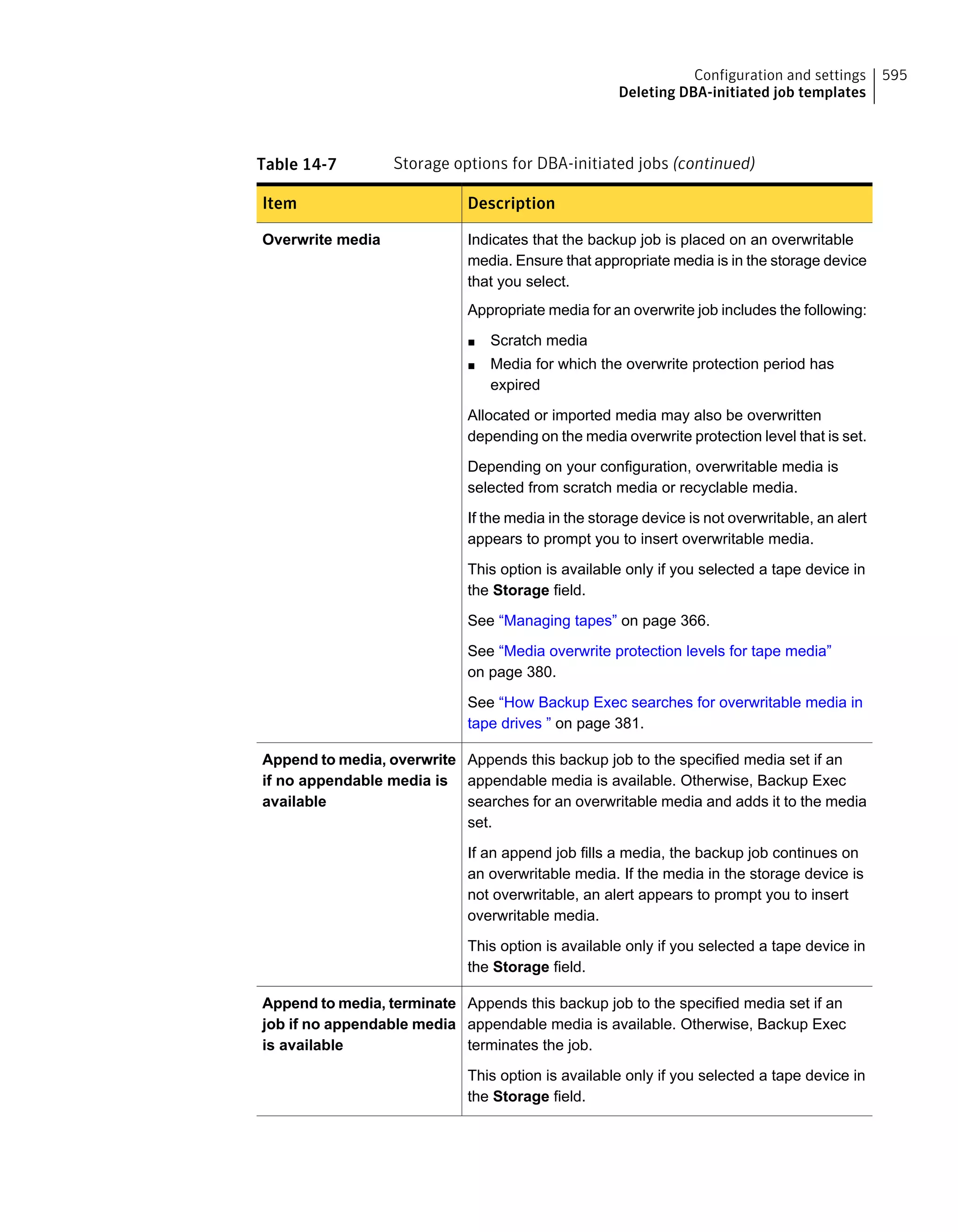 Table 14-7 Storage options for DBA-initiated jobs (continued)
DescriptionItem
Indicates that the backup job is placed on an overwritable
media. Ensure that appropriate media is in the storage device
that you select.
Appropriate media for an overwrite job includes the following:
■ Scratch media
■ Media for which the overwrite protection period has
expired
Allocated or imported media may also be overwritten
depending on the media overwrite protection level that is set.
Depending on your configuration, overwritable media is
selected from scratch media or recyclable media.
If the media in the storage device is not overwritable, an alert
appears to prompt you to insert overwritable media.
This option is available only if you selected a tape device in
the Storage field.
See “Managing tapes” on page 366.
See “Media overwrite protection levels for tape media”
on page 380.
See “How Backup Exec searches for overwritable media in
tape drives ” on page 381.
Overwrite media
Appends this backup job to the specified media set if an
appendable media is available. Otherwise, Backup Exec
searches for an overwritable media and adds it to the media
set.
If an append job fills a media, the backup job continues on
an overwritable media. If the media in the storage device is
not overwritable, an alert appears to prompt you to insert
overwritable media.
This option is available only if you selected a tape device in
the Storage field.
Append to media, overwrite
if no appendable media is
available
Appends this backup job to the specified media set if an
appendable media is available. Otherwise, Backup Exec
terminates the job.
This option is available only if you selected a tape device in
the Storage field.
Append to media, terminate
job if no appendable media
is available
595Configuration and settings
Deleting DBA-initiated job templates
 