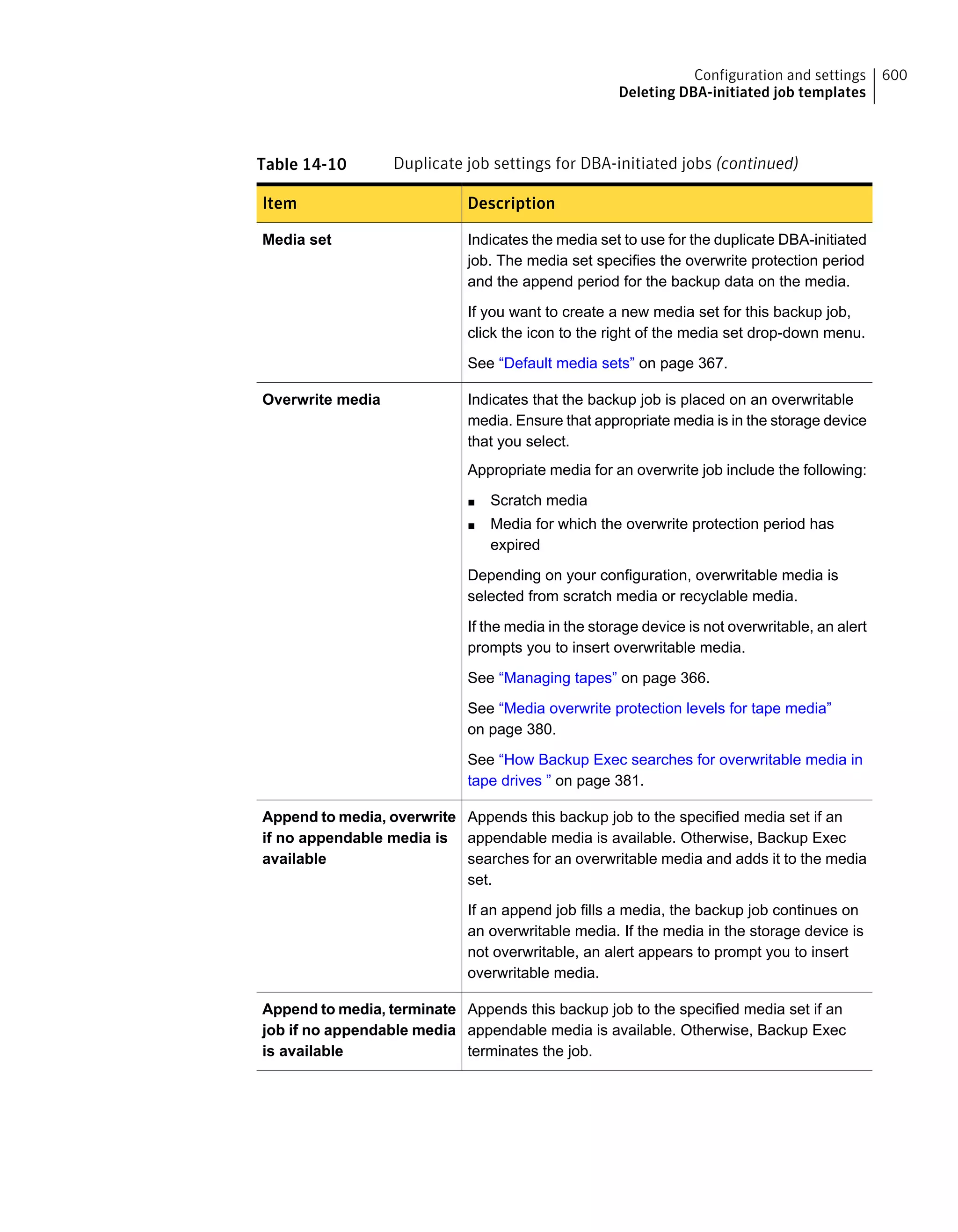 Table 14-10 Duplicate job settings for DBA-initiated jobs (continued)
DescriptionItem
Indicates the media set to use for the duplicate DBA-initiated
job. The media set specifies the overwrite protection period
and the append period for the backup data on the media.
If you want to create a new media set for this backup job,
click the icon to the right of the media set drop-down menu.
See “Default media sets” on page 367.
Media set
Indicates that the backup job is placed on an overwritable
media. Ensure that appropriate media is in the storage device
that you select.
Appropriate media for an overwrite job include the following:
■ Scratch media
■ Media for which the overwrite protection period has
expired
Depending on your configuration, overwritable media is
selected from scratch media or recyclable media.
If the media in the storage device is not overwritable, an alert
prompts you to insert overwritable media.
See “Managing tapes” on page 366.
See “Media overwrite protection levels for tape media”
on page 380.
See “How Backup Exec searches for overwritable media in
tape drives ” on page 381.
Overwrite media
Appends this backup job to the specified media set if an
appendable media is available. Otherwise, Backup Exec
searches for an overwritable media and adds it to the media
set.
If an append job fills a media, the backup job continues on
an overwritable media. If the media in the storage device is
not overwritable, an alert appears to prompt you to insert
overwritable media.
Append to media, overwrite
if no appendable media is
available
Appends this backup job to the specified media set if an
appendable media is available. Otherwise, Backup Exec
terminates the job.
Append to media, terminate
job if no appendable media
is available
600Configuration and settings
Deleting DBA-initiated job templates
 