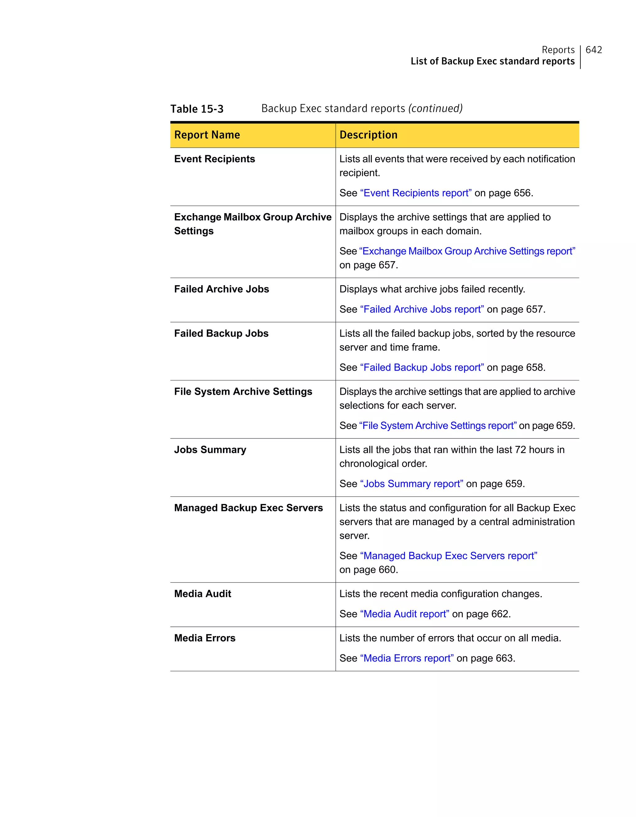 Symantec Backup Exec 15 Administrator's Guide