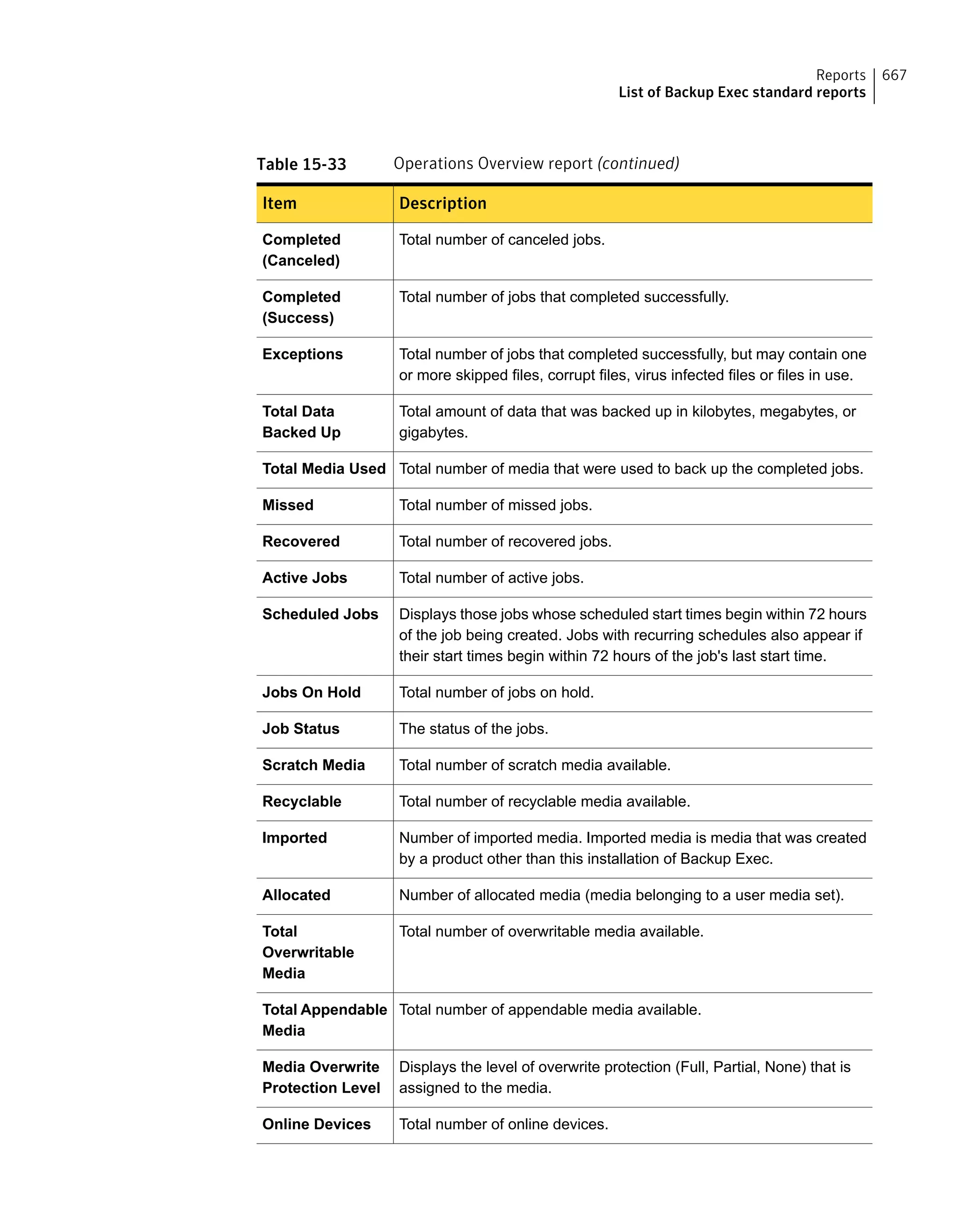 Symantec Backup Exec 15 Administrator's Guide