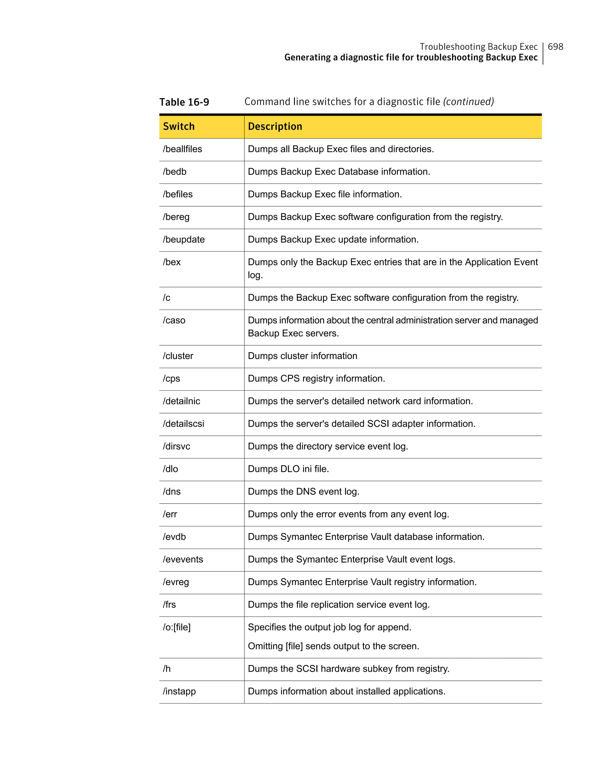 Symantec Backup Exec 15 Administrator's Guide