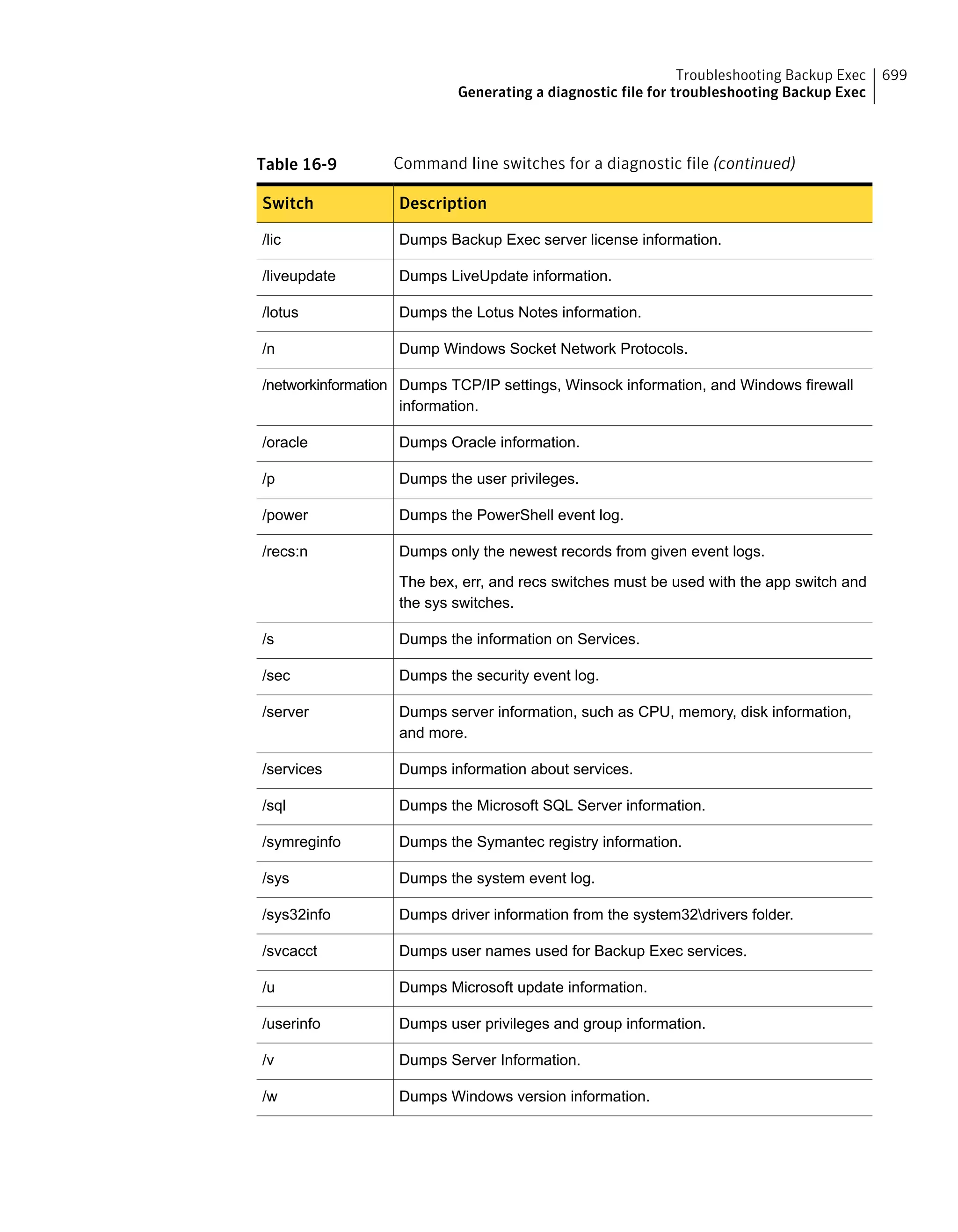 Symantec Backup Exec 15 Administrator's Guide