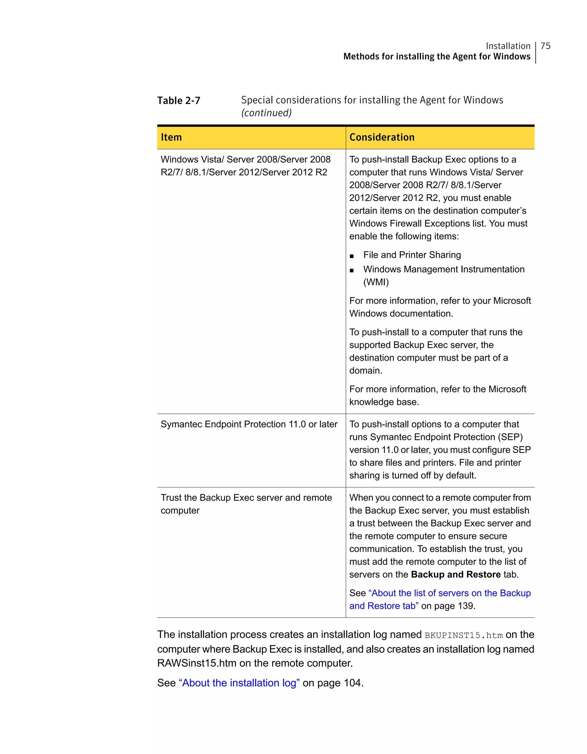 Table 2-7 Special considerations for installing the Agent for Windows
(continued)
ConsiderationItem
To push-install Backup Exec options to a
computer that runs Windows Vista/ Server
2008/Server 2008 R2/7/ 8/8.1/Server
2012/Server 2012 R2, you must enable
certain items on the destination computer’s
Windows Firewall Exceptions list. You must
enable the following items:
■ File and Printer Sharing
■ Windows Management Instrumentation
(WMI)
For more information, refer to your Microsoft
Windows documentation.
To push-install to a computer that runs the
supported Backup Exec server, the
destination computer must be part of a
domain.
For more information, refer to the Microsoft
knowledge base.
Windows Vista/ Server 2008/Server 2008
R2/7/ 8/8.1/Server 2012/Server 2012 R2
To push-install options to a computer that
runs Symantec Endpoint Protection (SEP)
version 11.0 or later, you must configure SEP
to share files and printers. File and printer
sharing is turned off by default.
Symantec Endpoint Protection 11.0 or later
When you connect to a remote computer from
the Backup Exec server, you must establish
a trust between the Backup Exec server and
the remote computer to ensure secure
communication. To establish the trust, you
must add the remote computer to the list of
servers on the Backup and Restore tab.
See “About the list of servers on the Backup
and Restore tab” on page 139.
Trust the Backup Exec server and remote
computer
The installation process creates an installation log named BKUPINST15.htm on the
computer where Backup Exec is installed, and also creates an installation log named
RAWSinst15.htm on the remote computer.
See “About the installation log” on page 104.
75Installation
Methods for installing the Agent for Windows
 