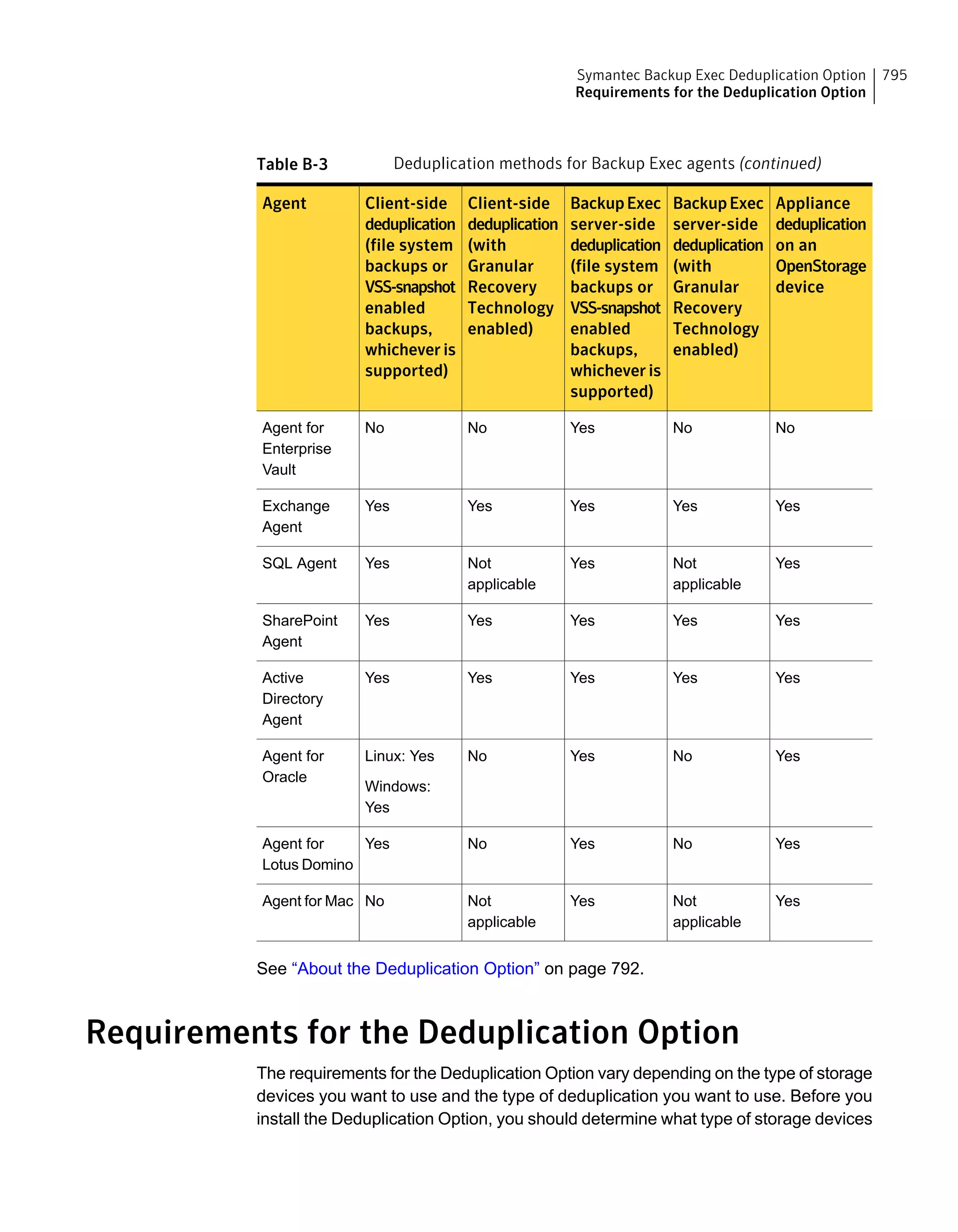 Symantec Backup Exec 15 Administrator's Guide